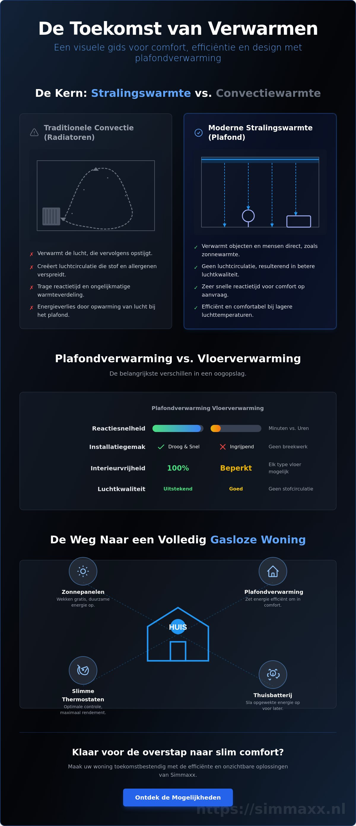 Plafondverwarming