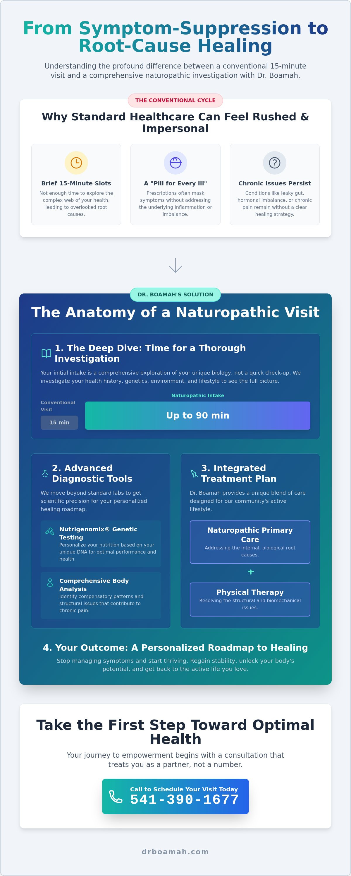What to expect from a naturopathic doctor