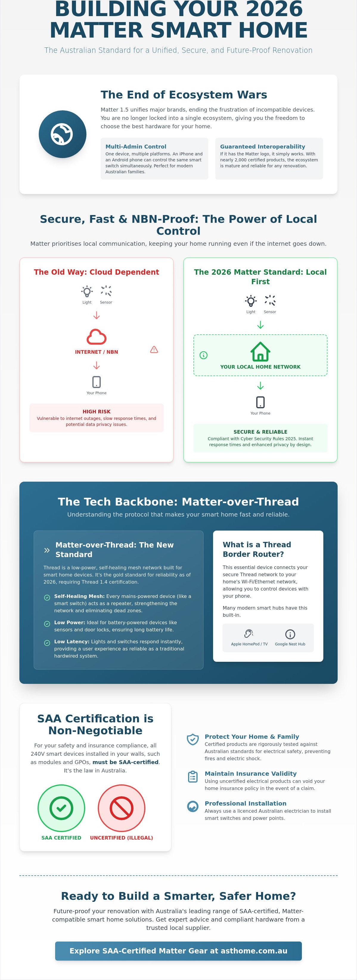 Matter smart home