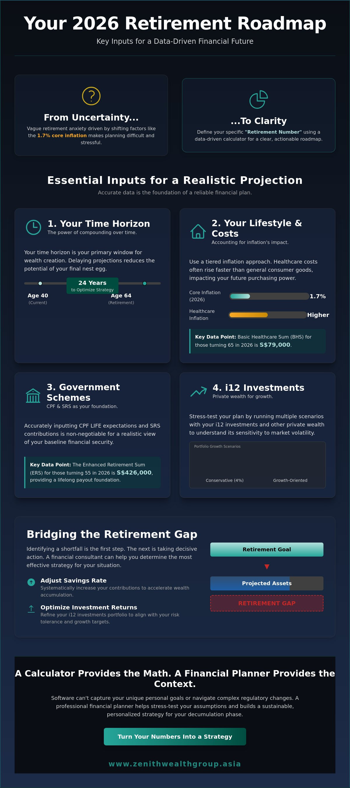 Retirement planning calculator