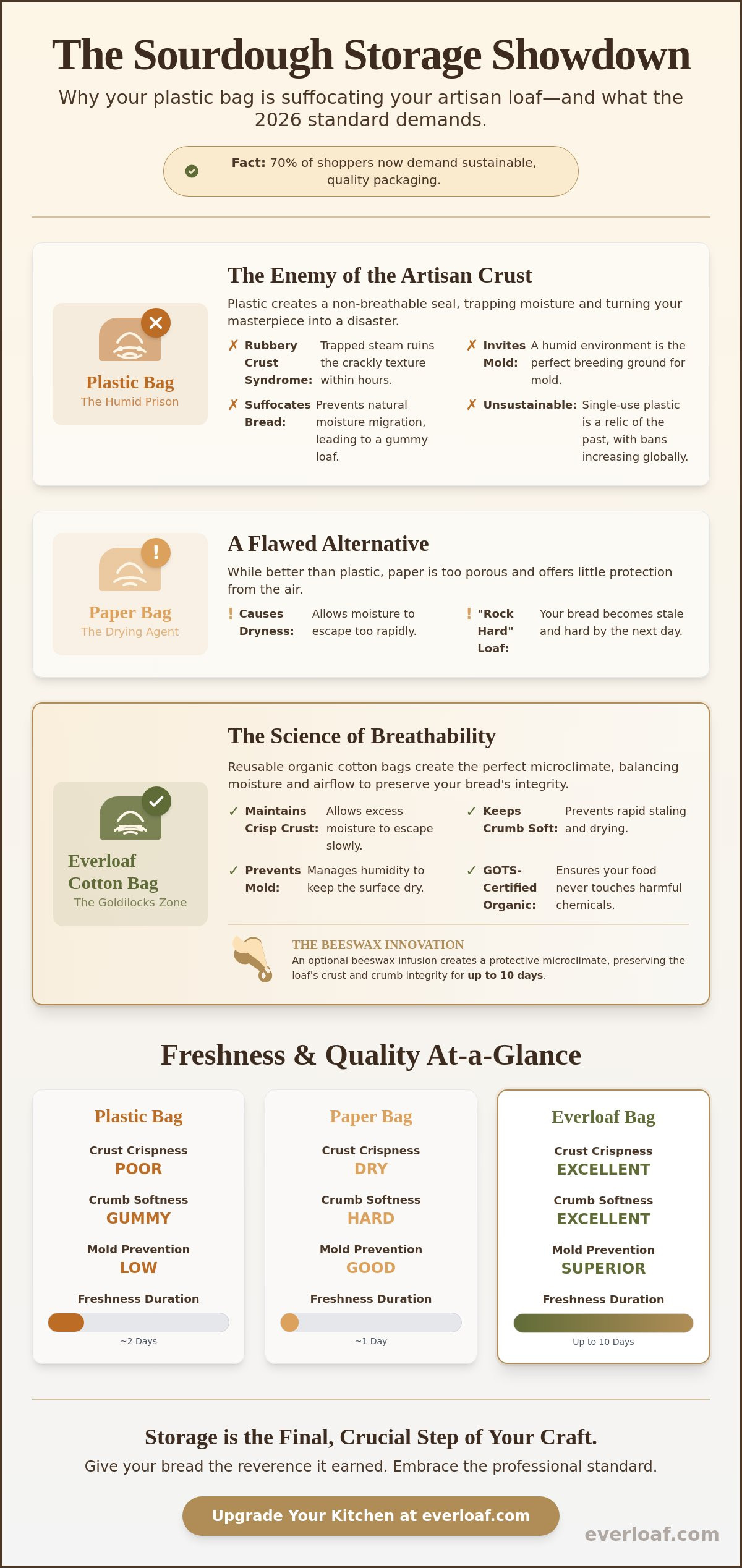 Reusable organic cotton bread bags