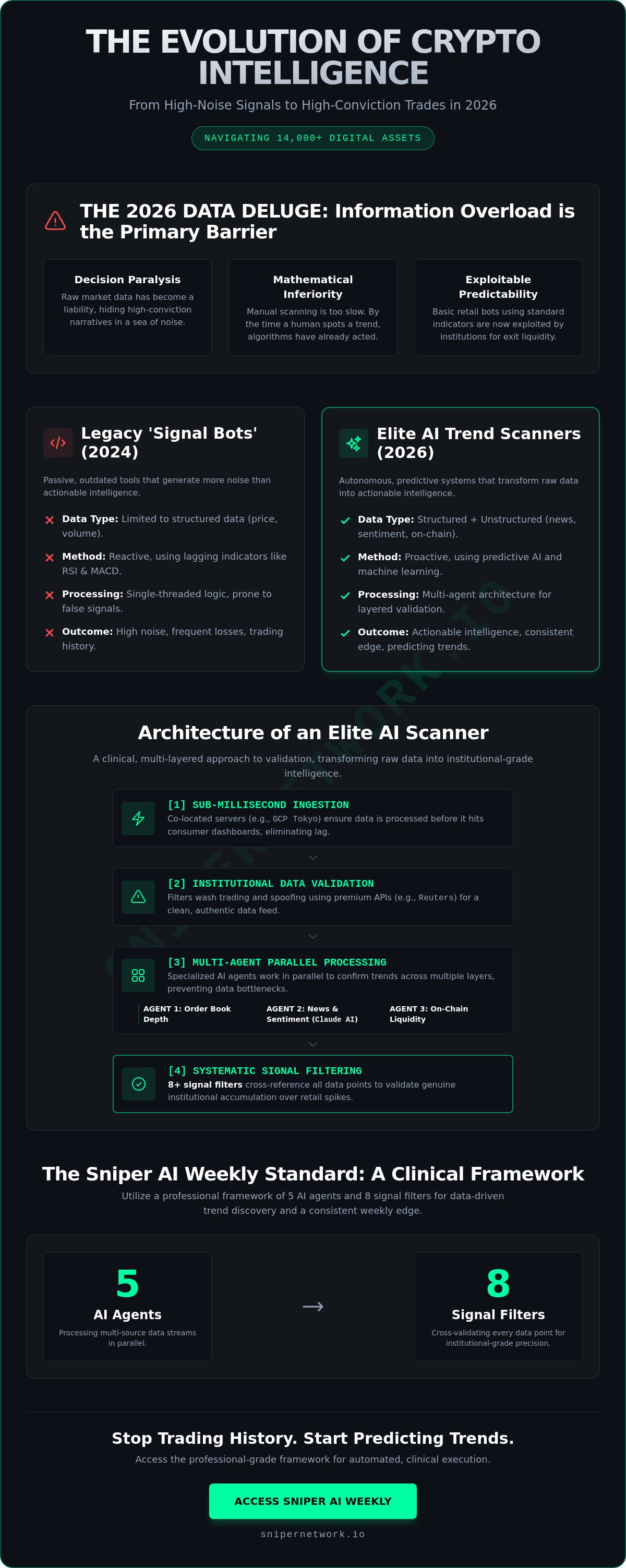 Ai crypto trend scanner