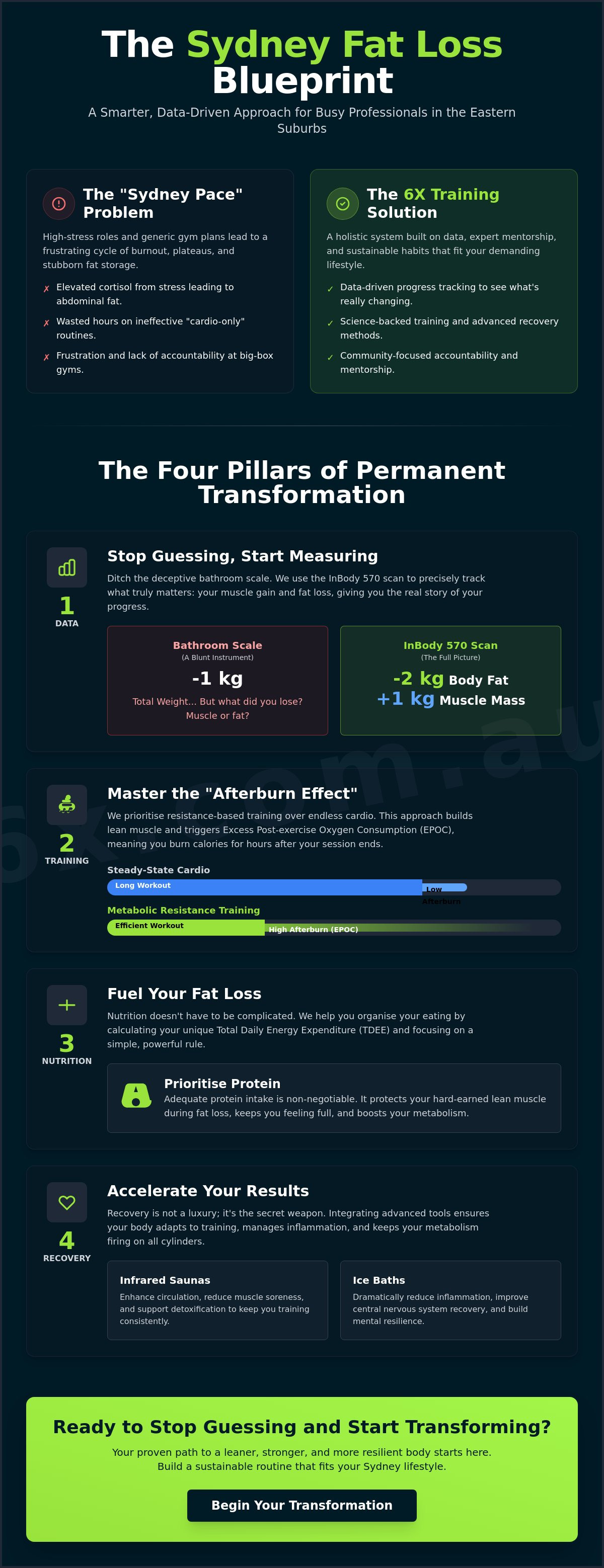 Fat loss training Sydney