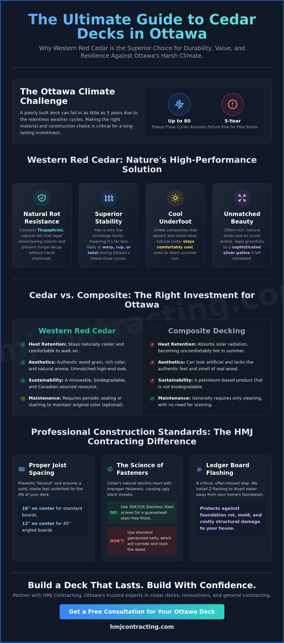 Cedar deck builders Ottawa