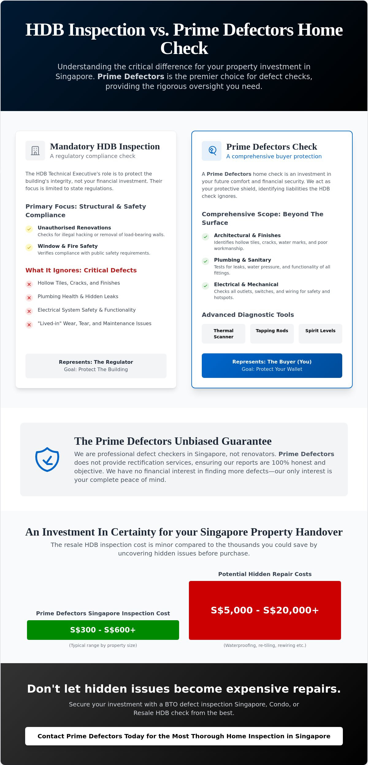 Resale HDB inspection cost