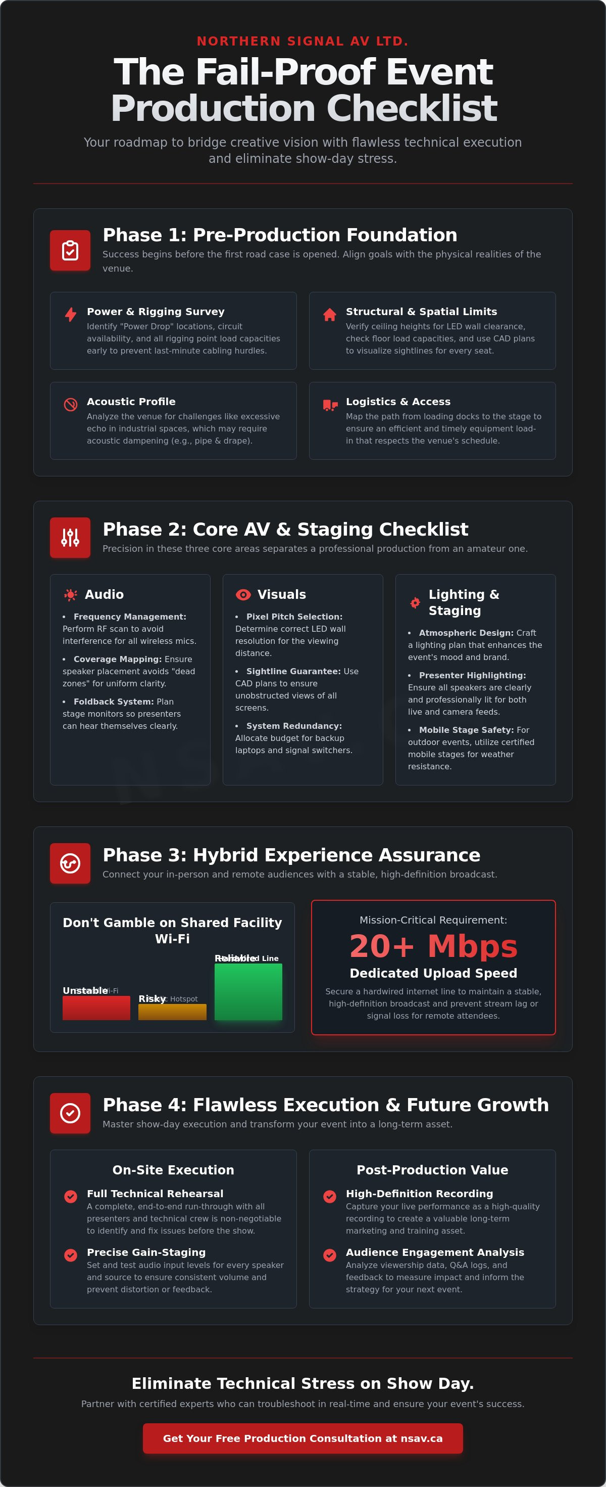 Event production checklist