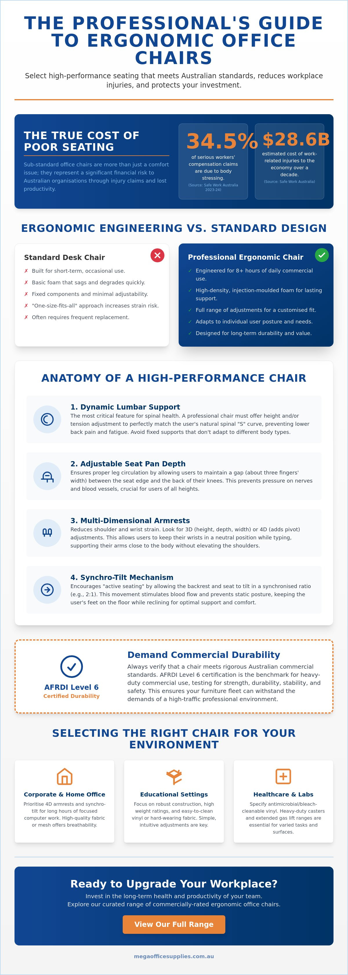 Ergonomic office chair