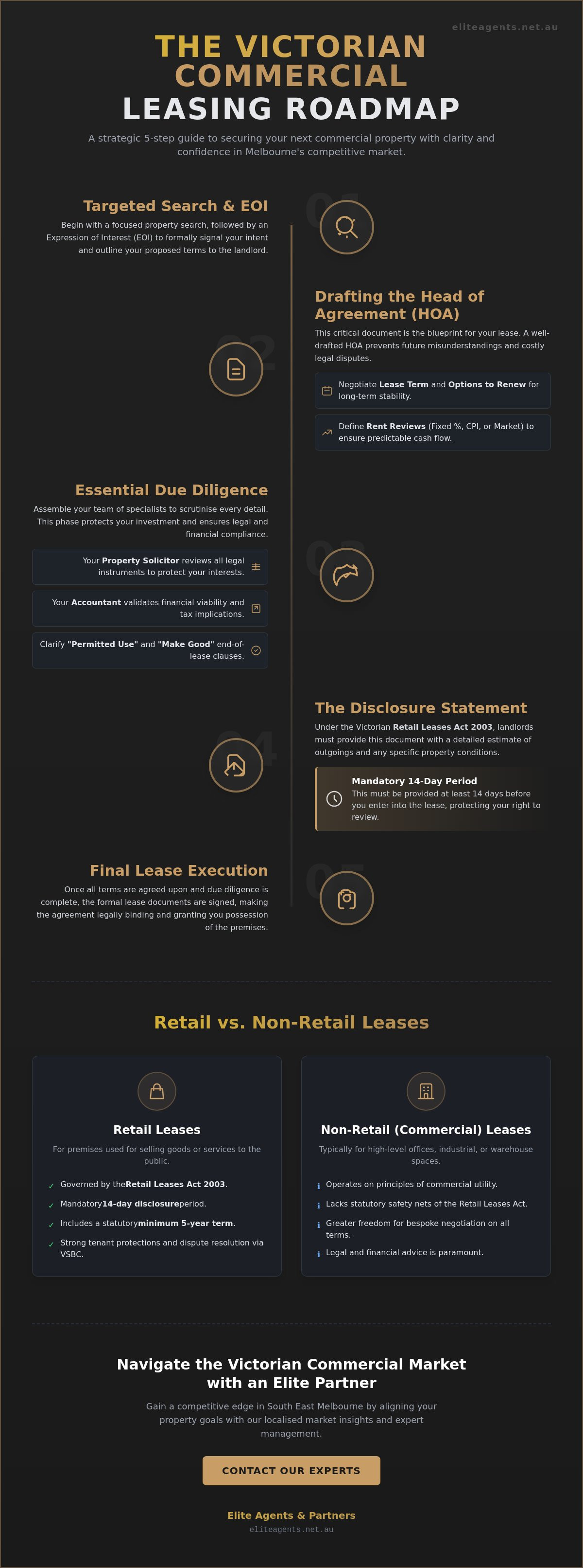 Commercial leasing process