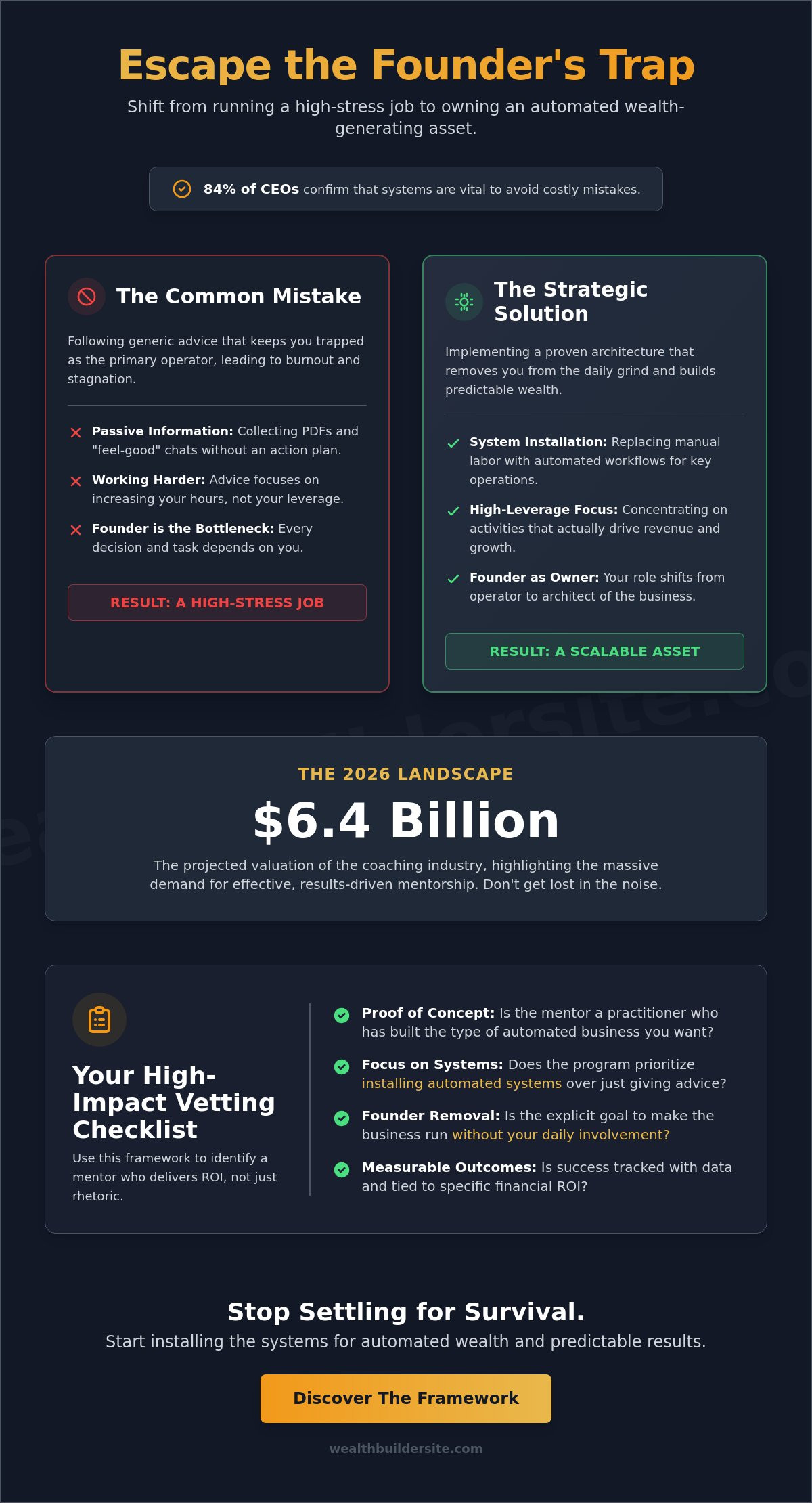 Online business mentor program