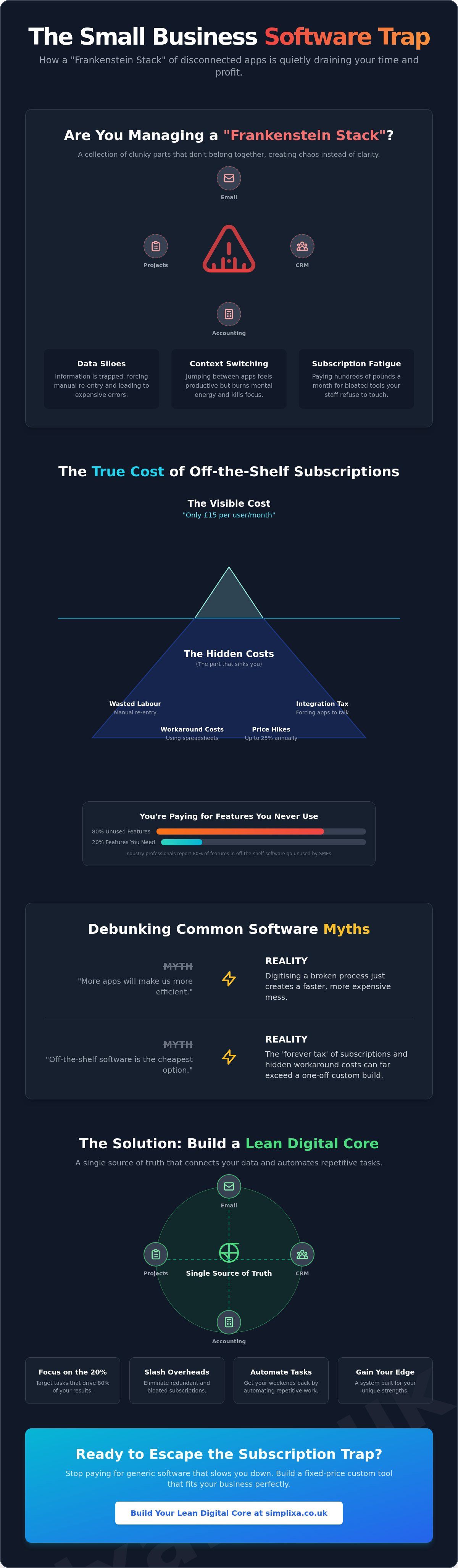 Software to improve small business efficiency