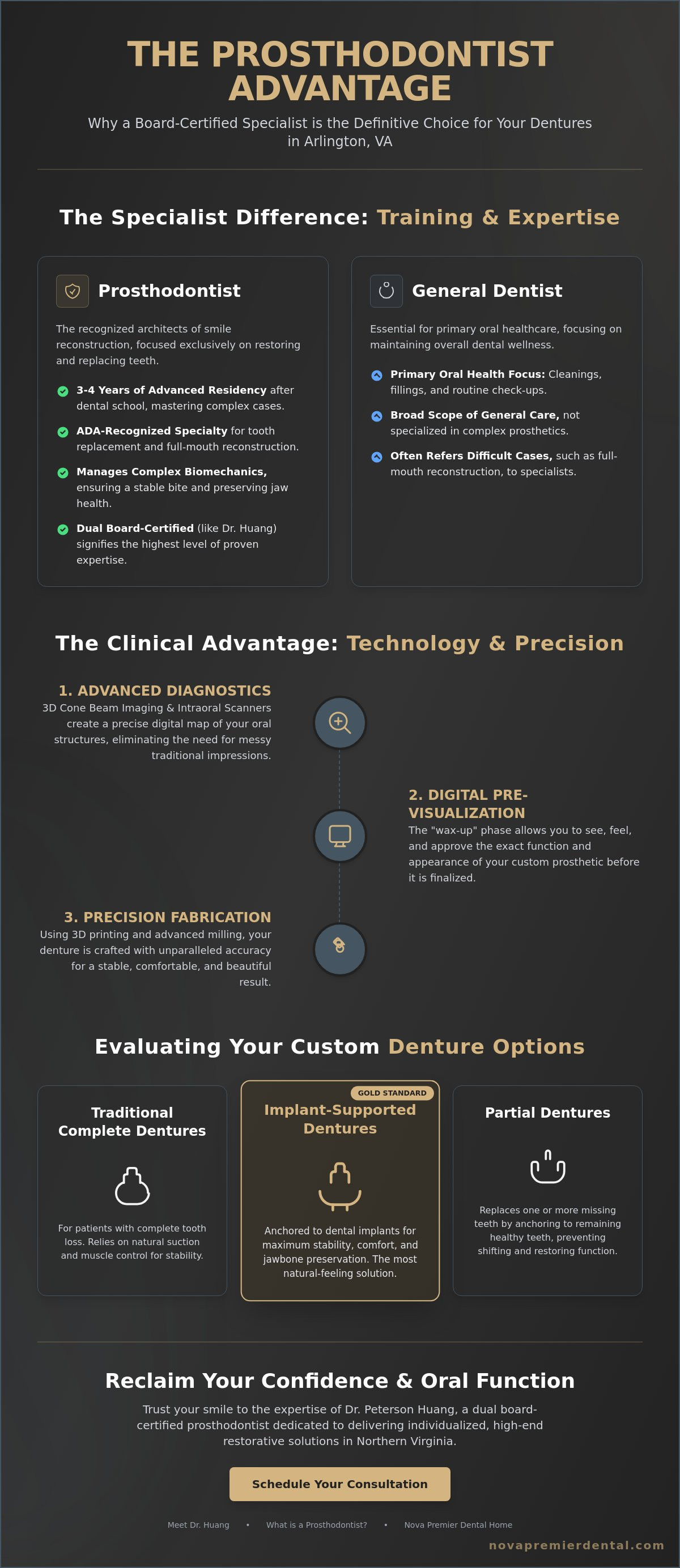 Prosthodontist for dentures Arlington VA