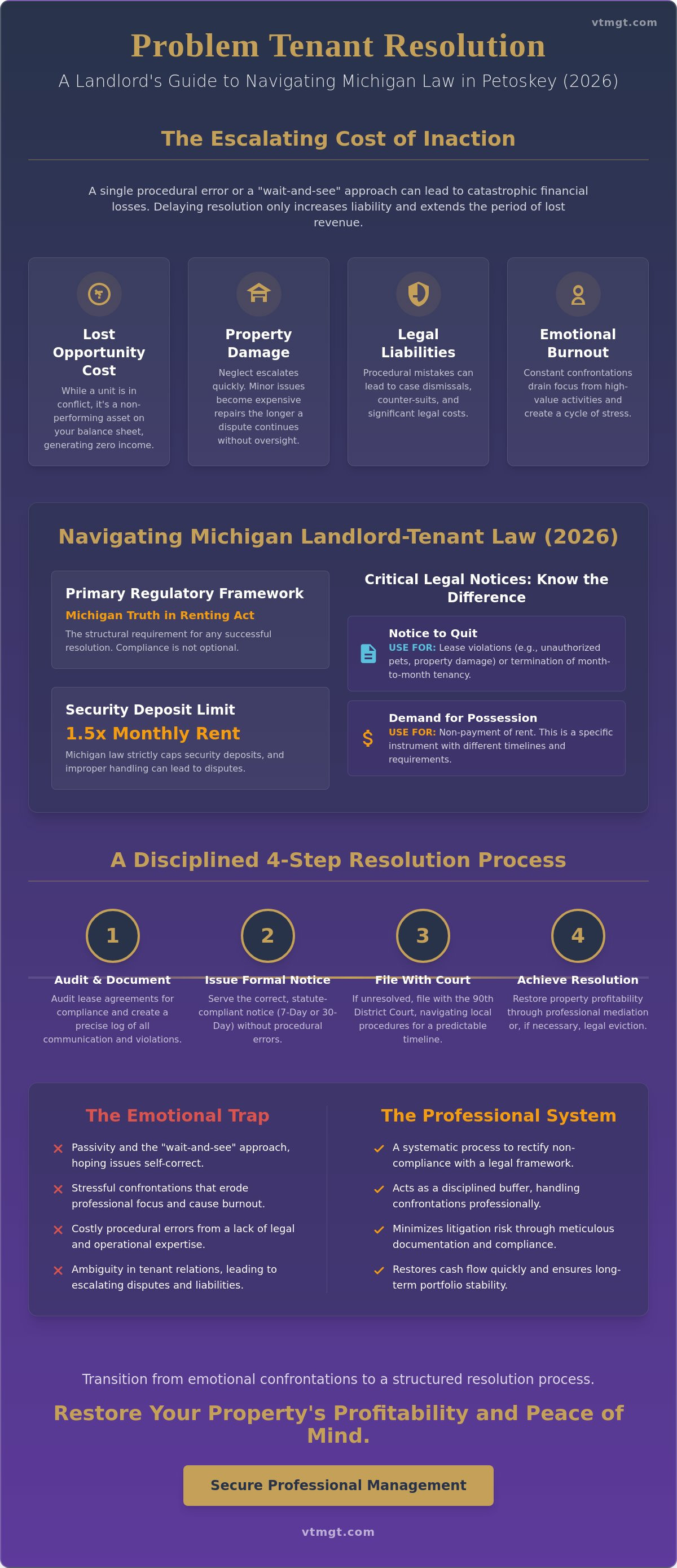 Problem tenant resolution services Petoskey