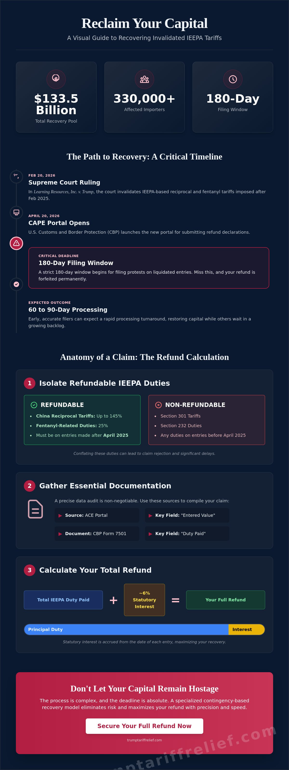 Calculate potential tariff refund