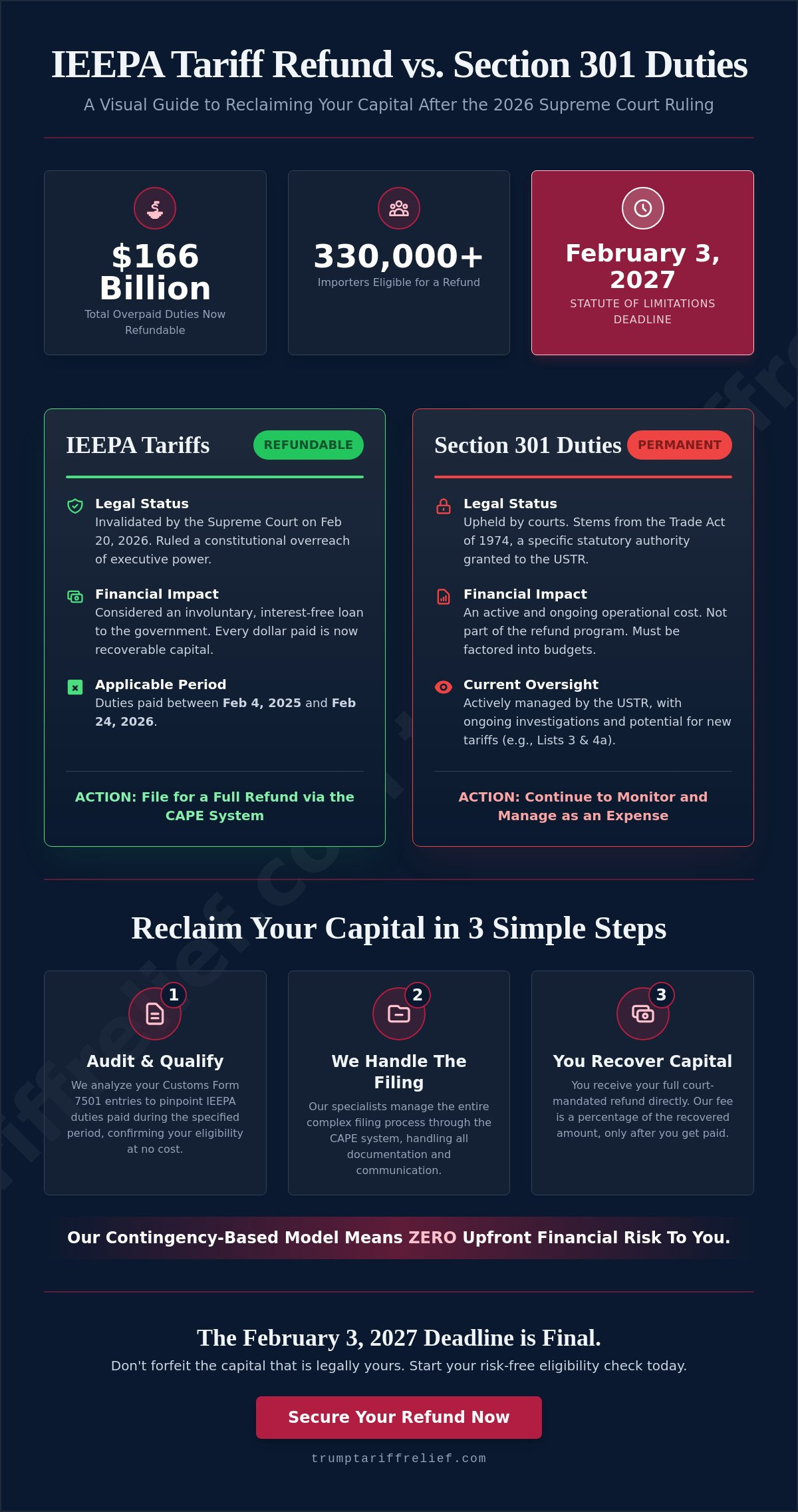 IEEPA tariff refund vs Section 301 refund