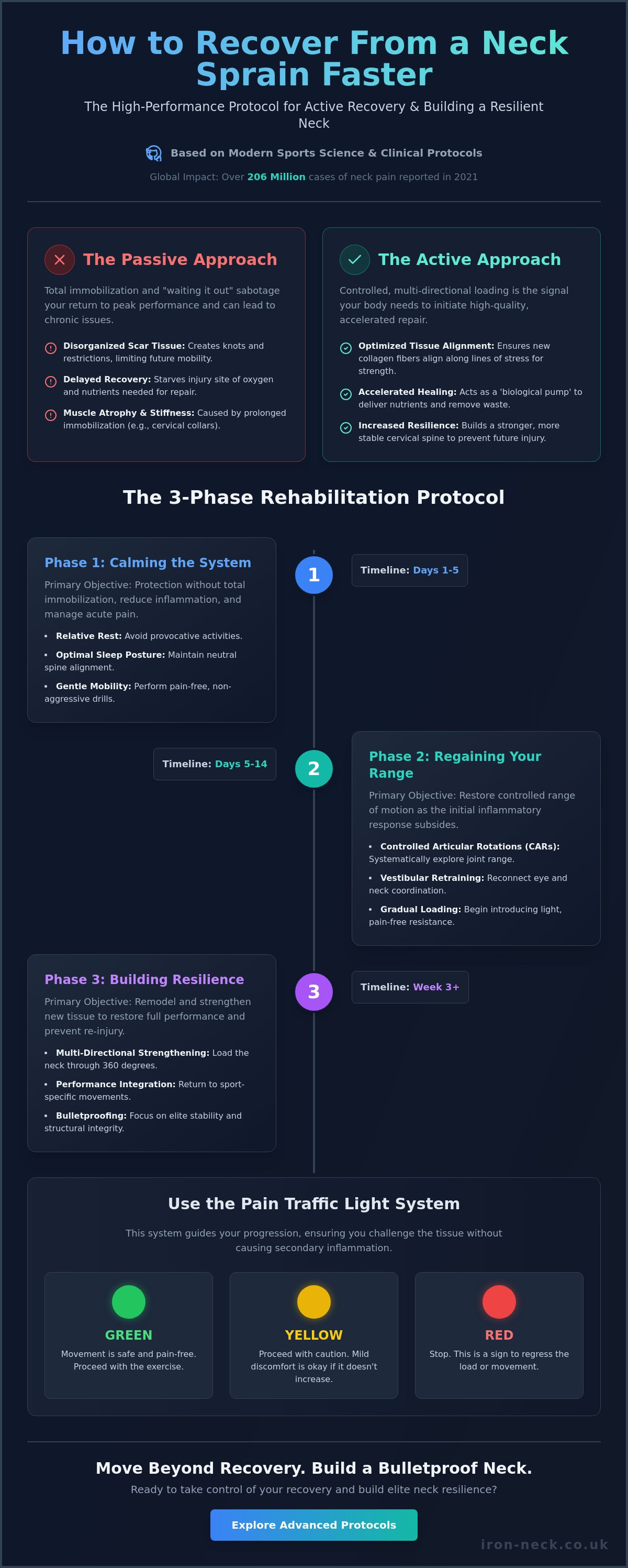 How to recover from a neck sprain faster