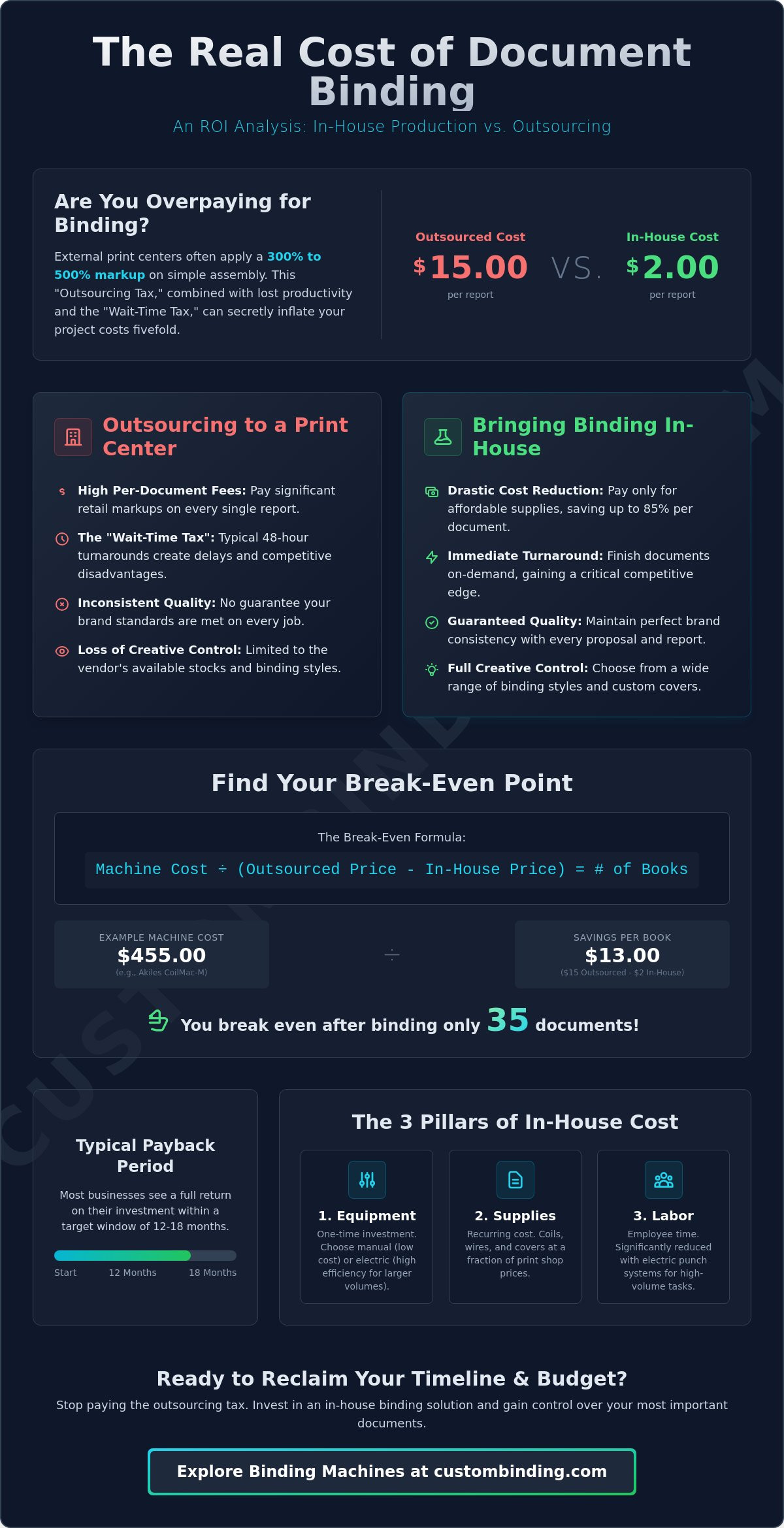 ROI calculator for buying a binding machine
