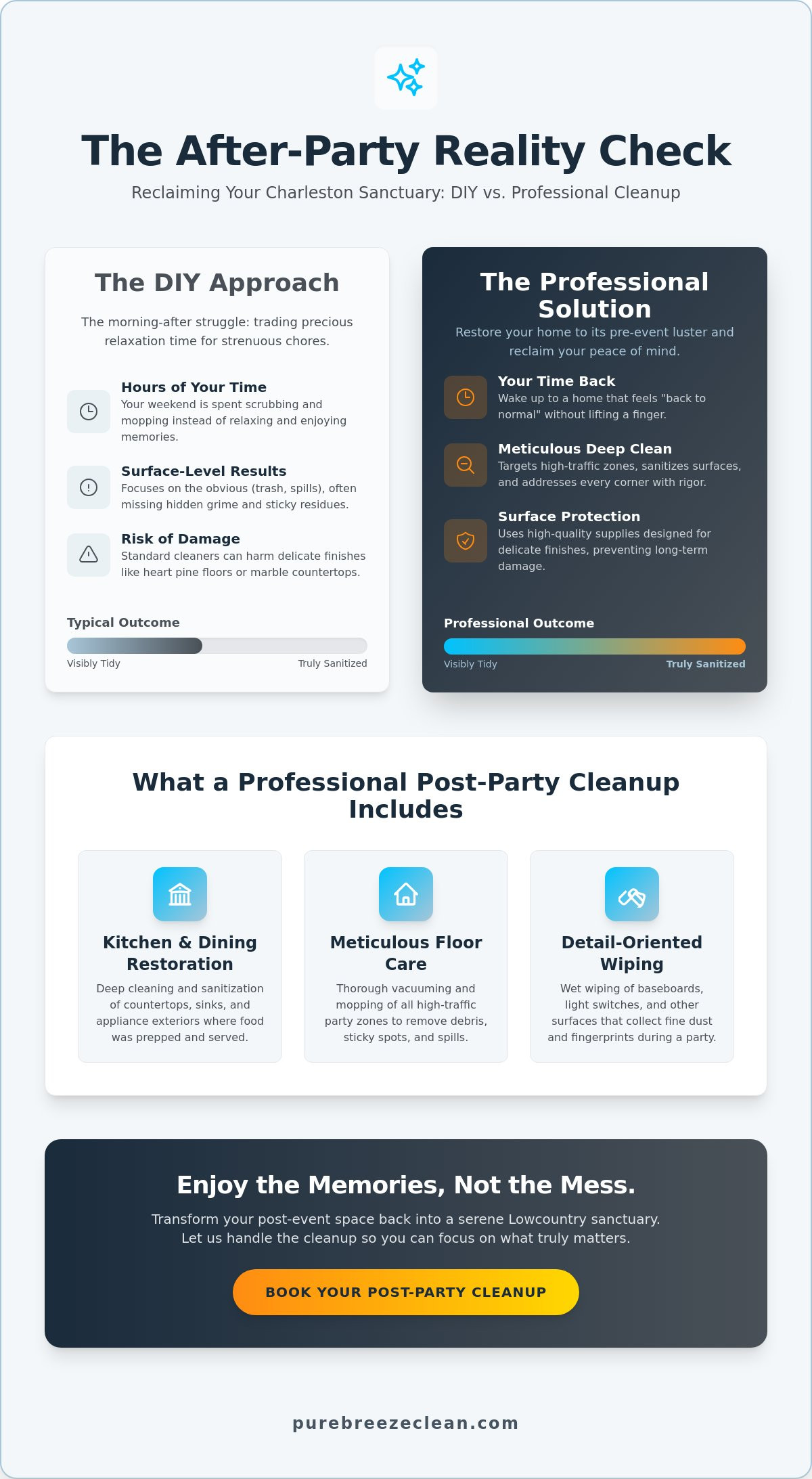 Post-party cleanup service Charleston