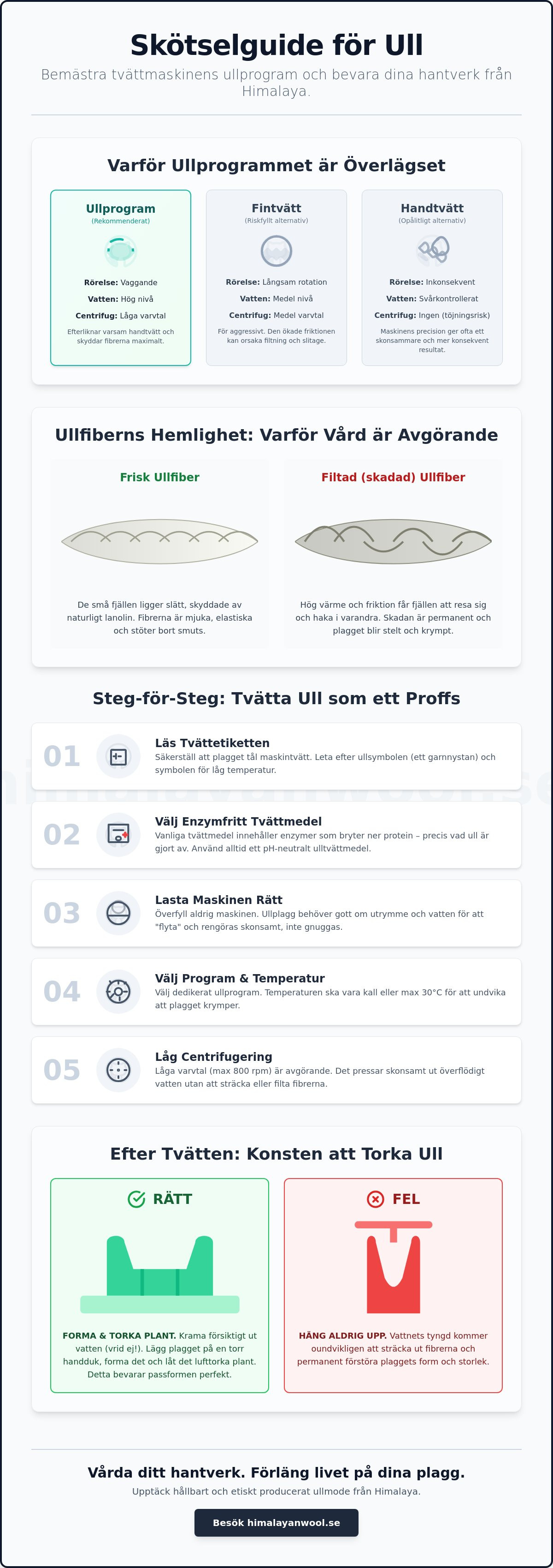 Ullprogram tvättmaskin