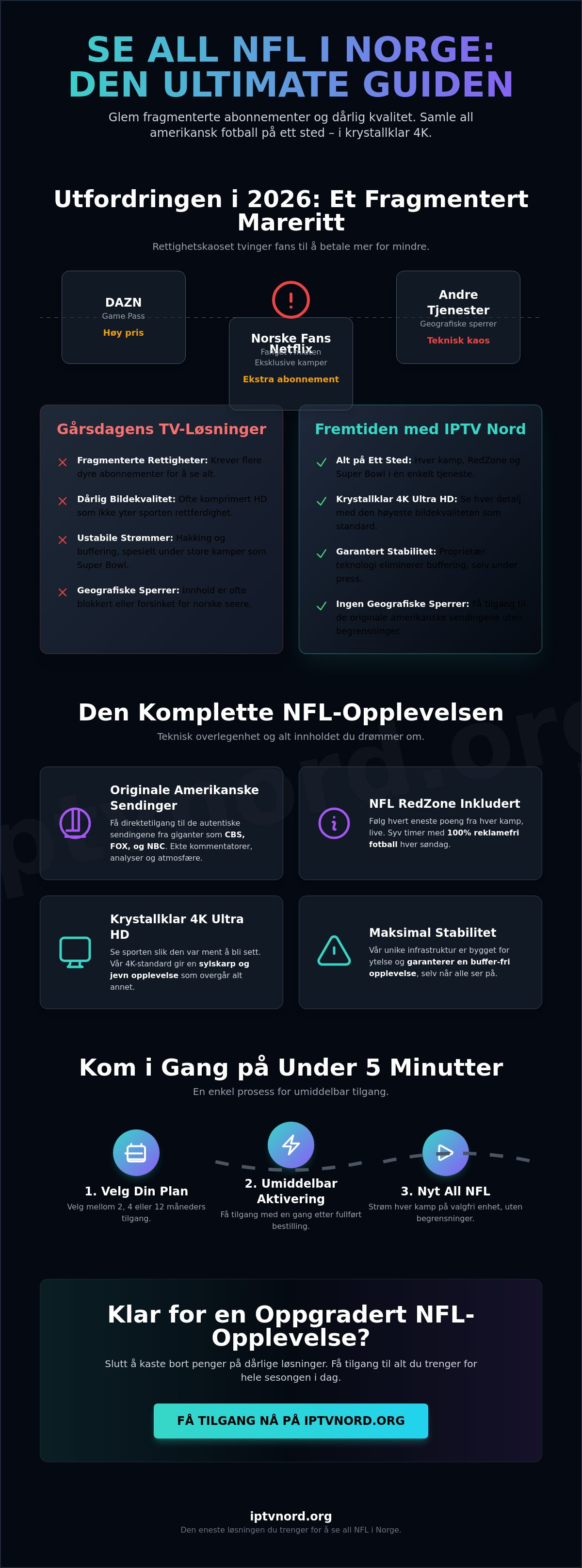 Se all nfl i norge