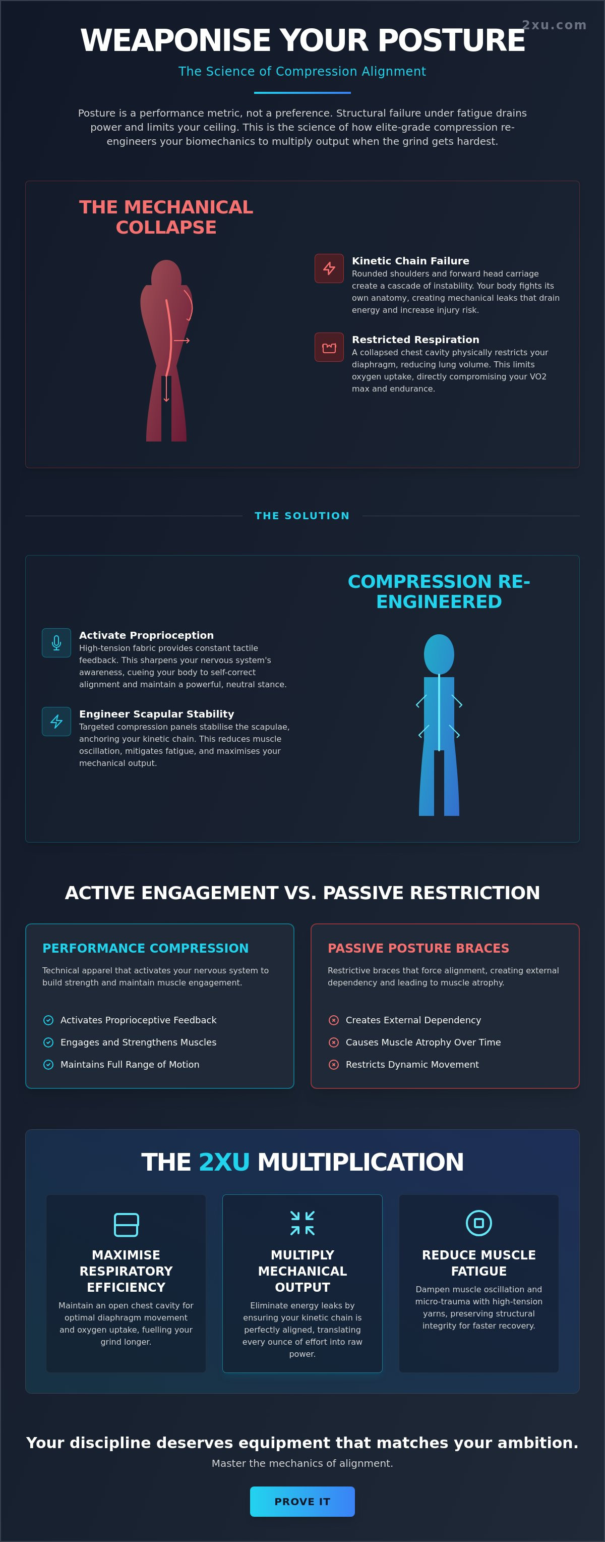 Benefits of compression shirt for posture
