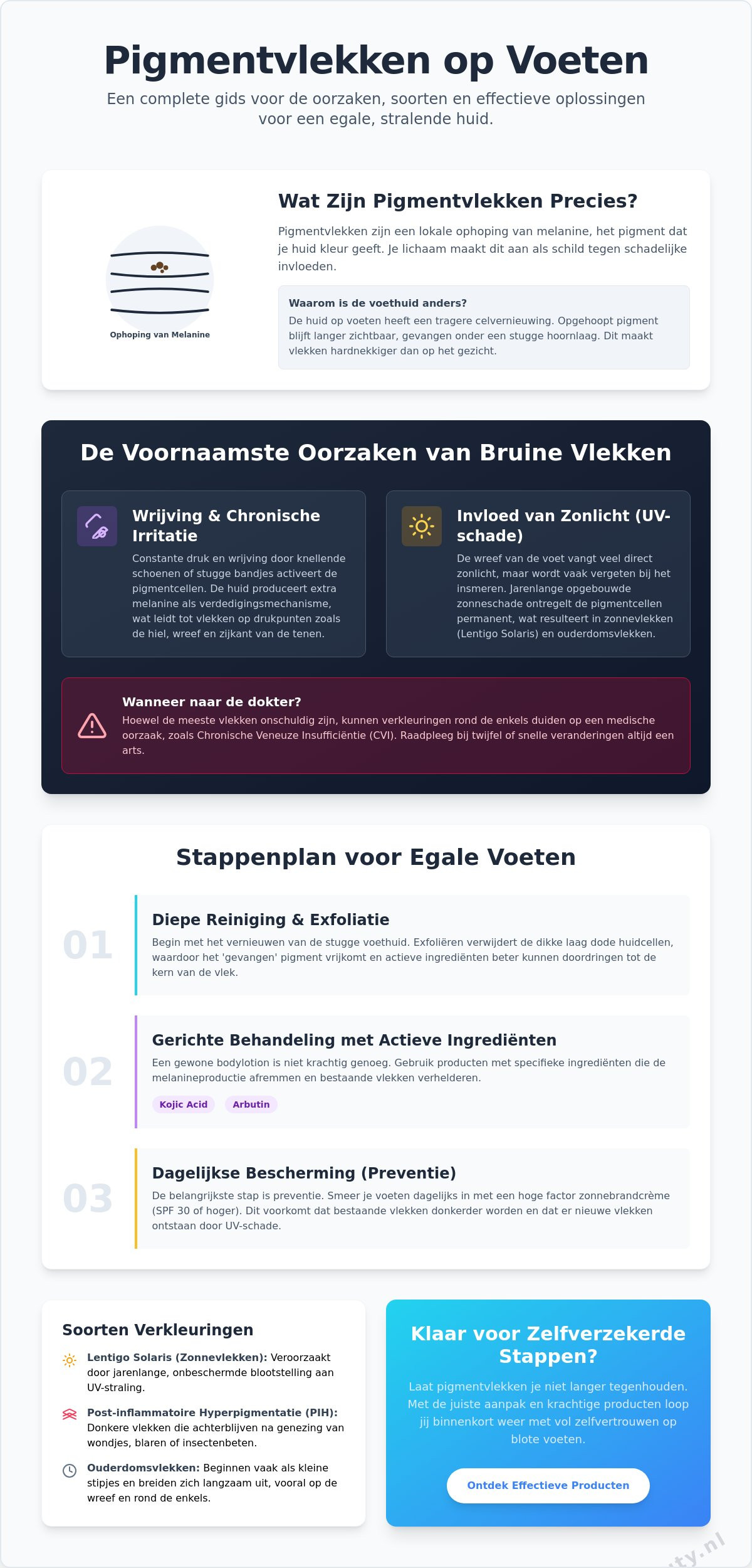 Pigmentvlekken op voeten
