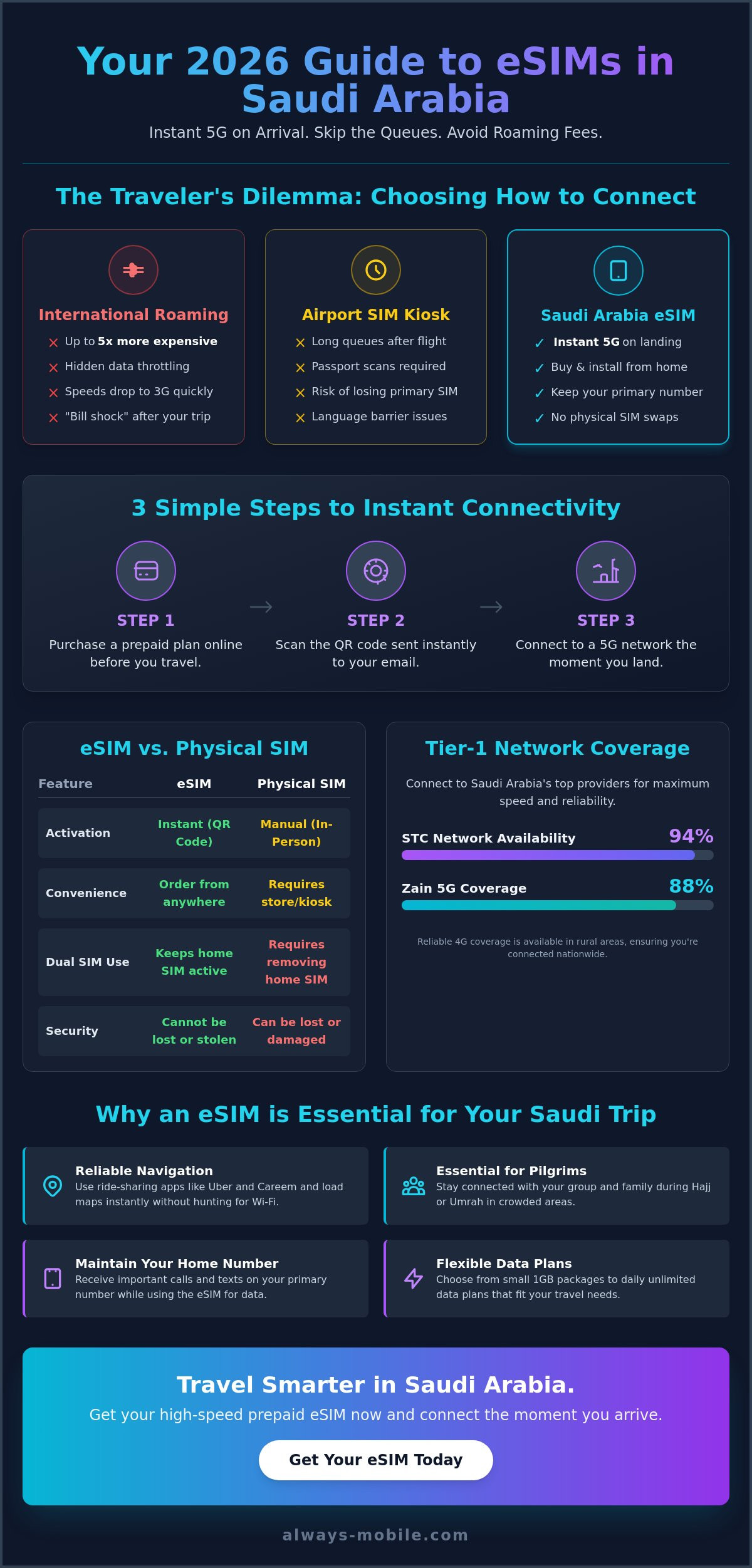 Esim saudi arabia