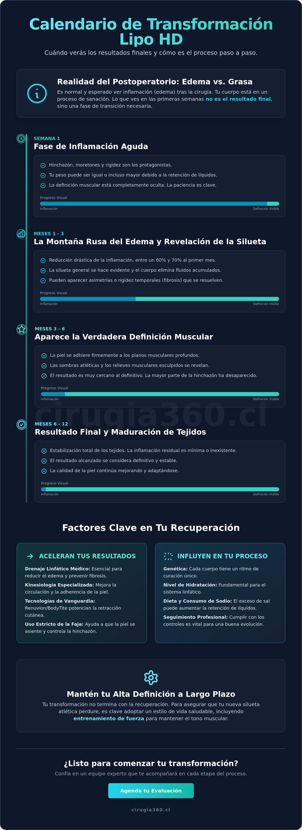 Cuando se ven los resultados finales de la lipo hd