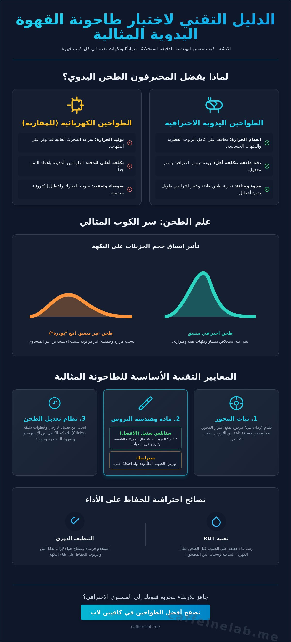 افضل طاحونة قهوة يدوية