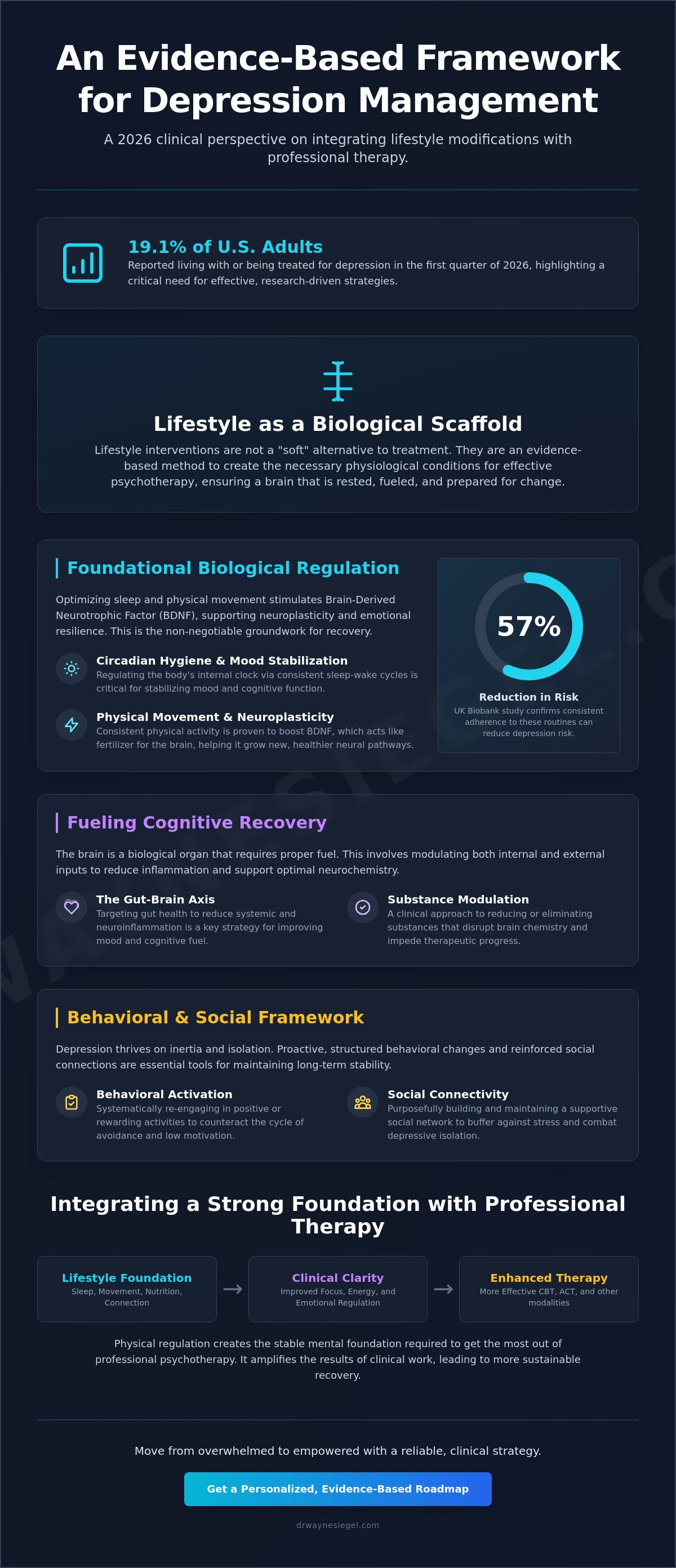 Lifestyle changes to help with depression 2026