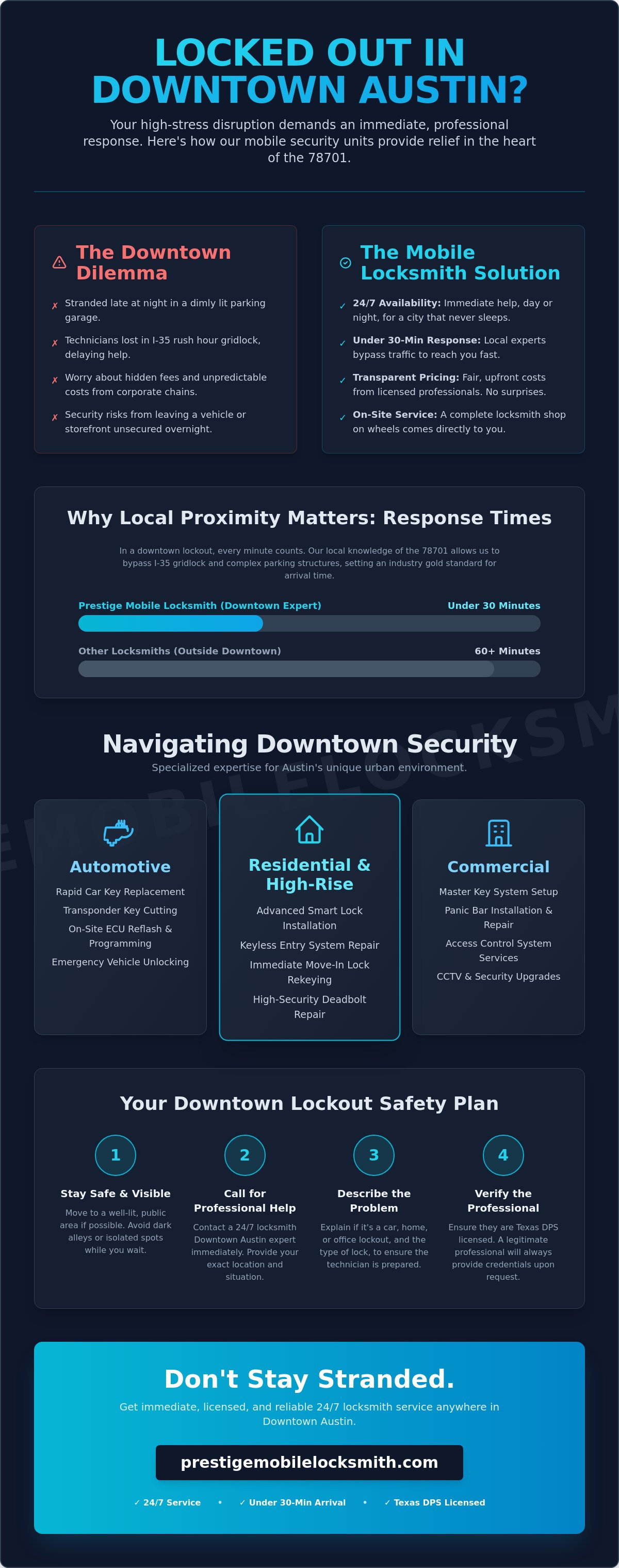 24/7 locksmith Downtown Austin