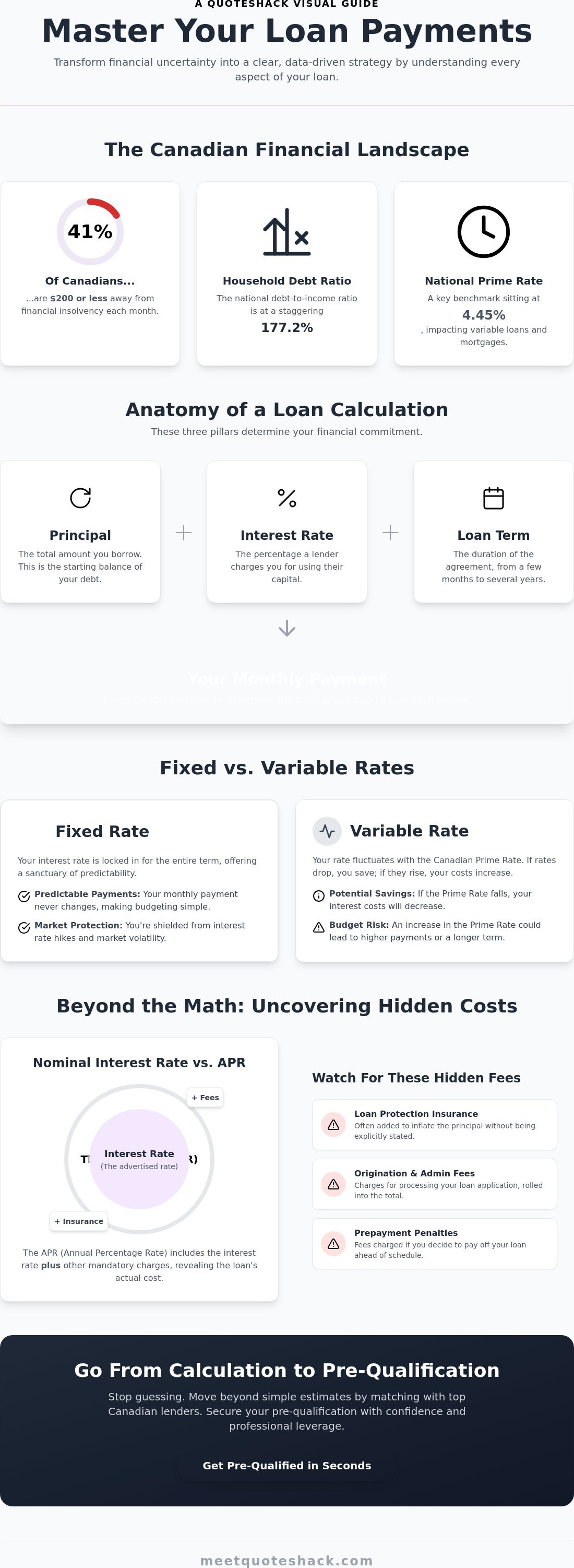 Loan payment calculator
