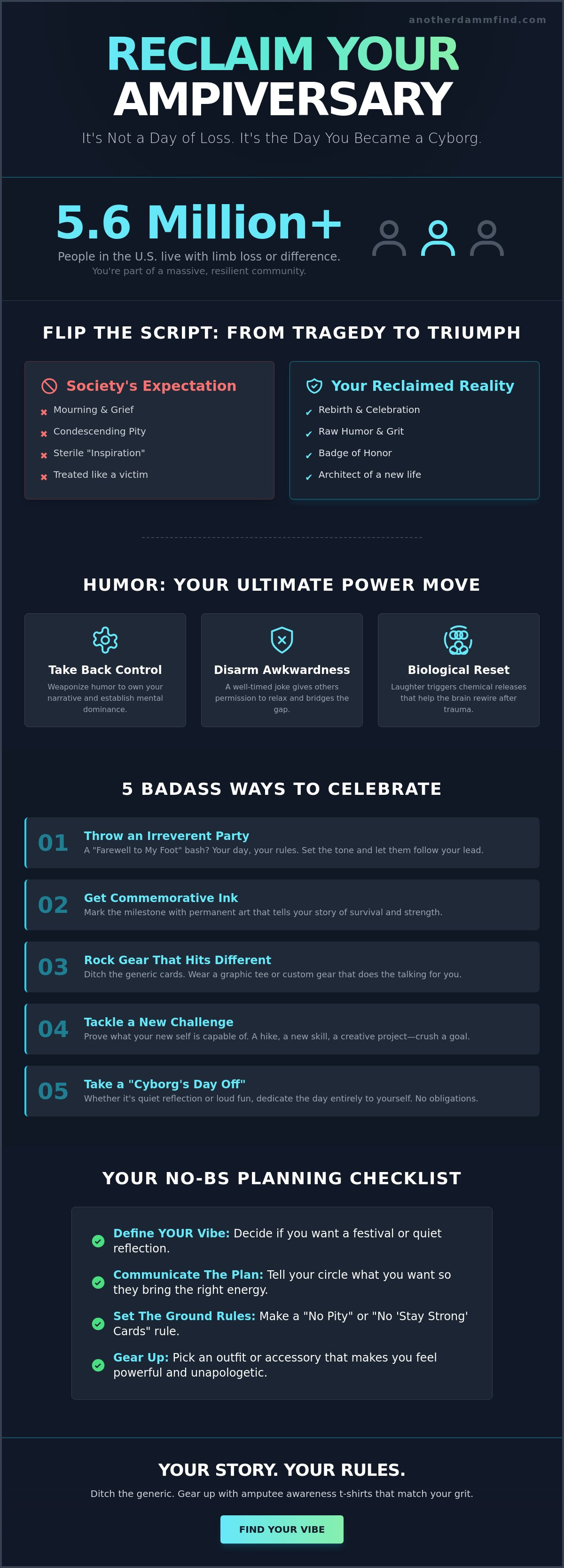 Celebrating your ampiversary ideas