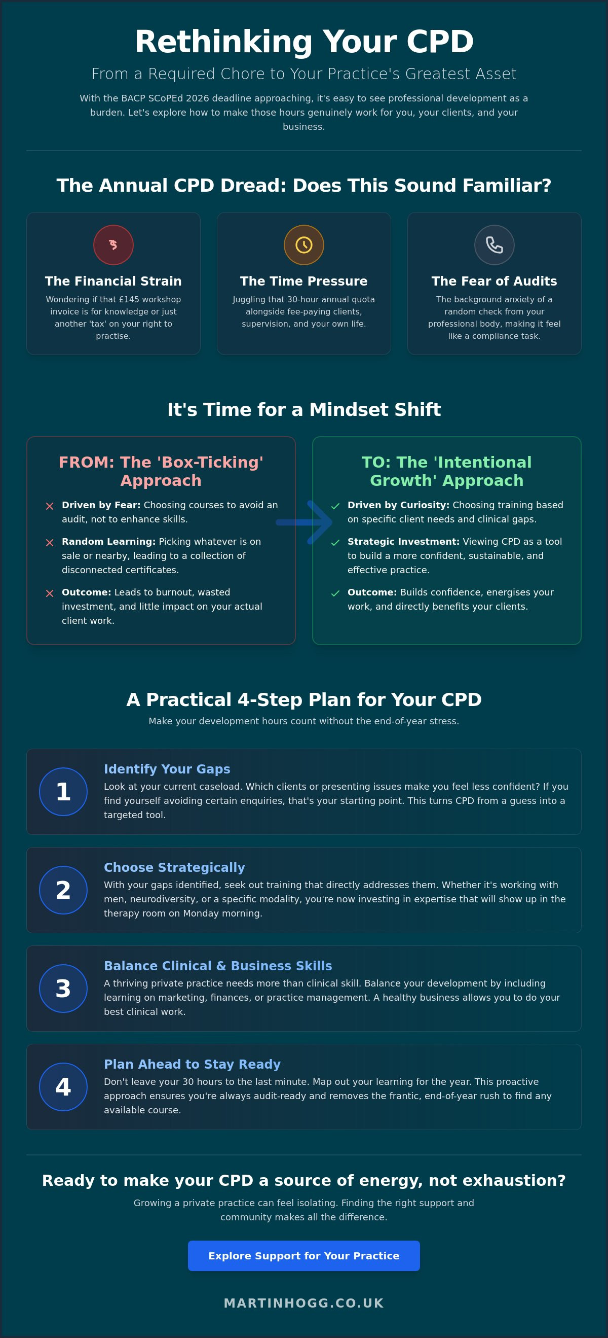 Is CPD really necessary for therapists