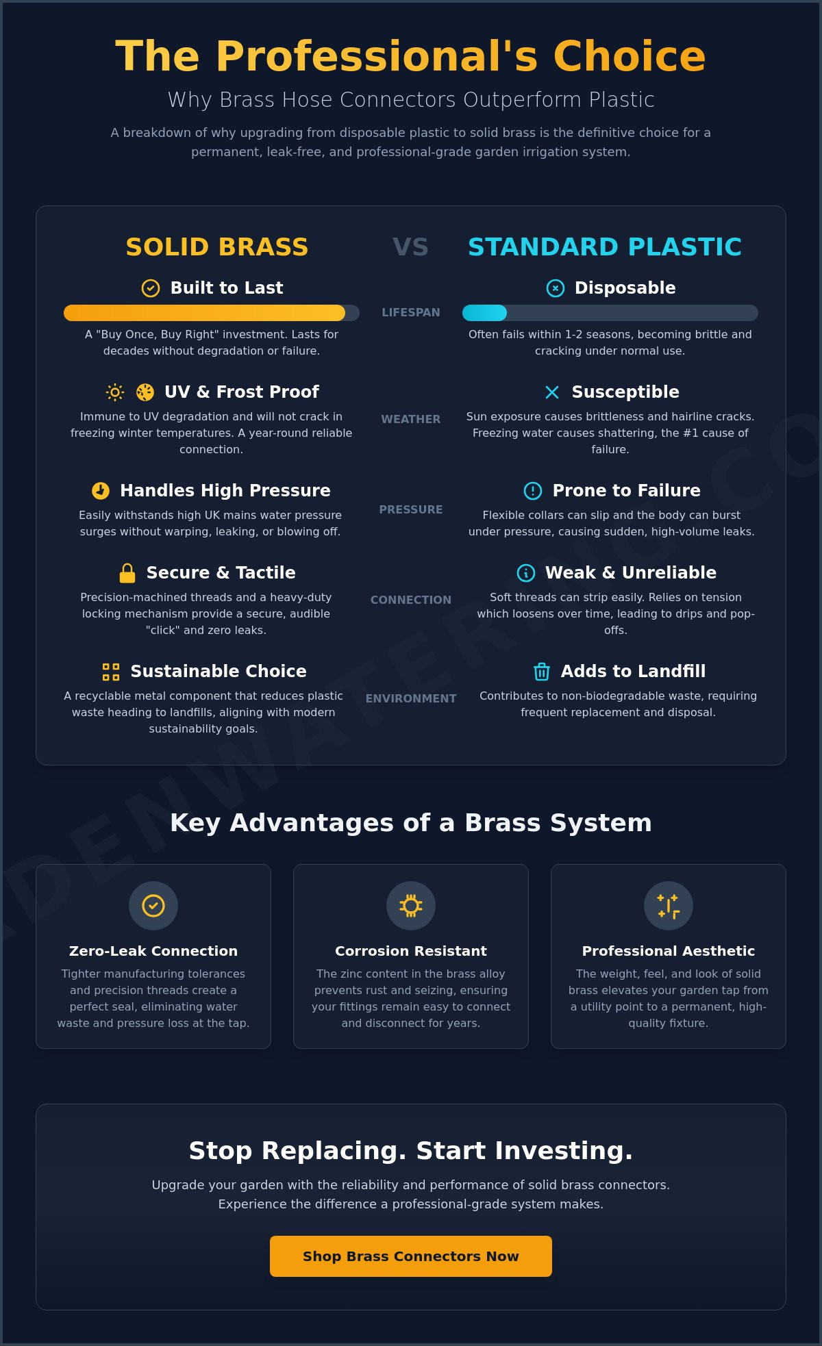 Brass hose connector