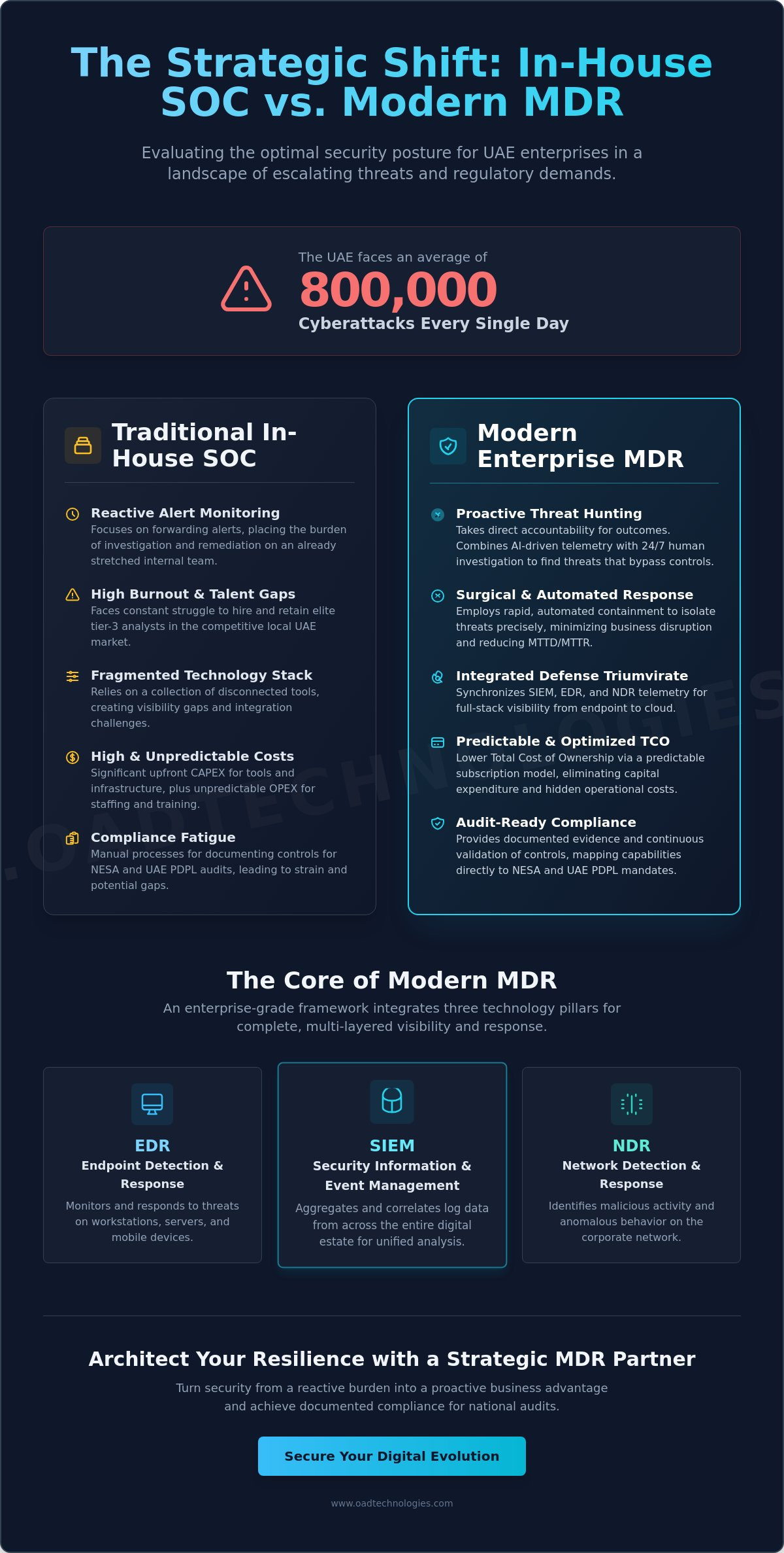Mdr for enterprise uae