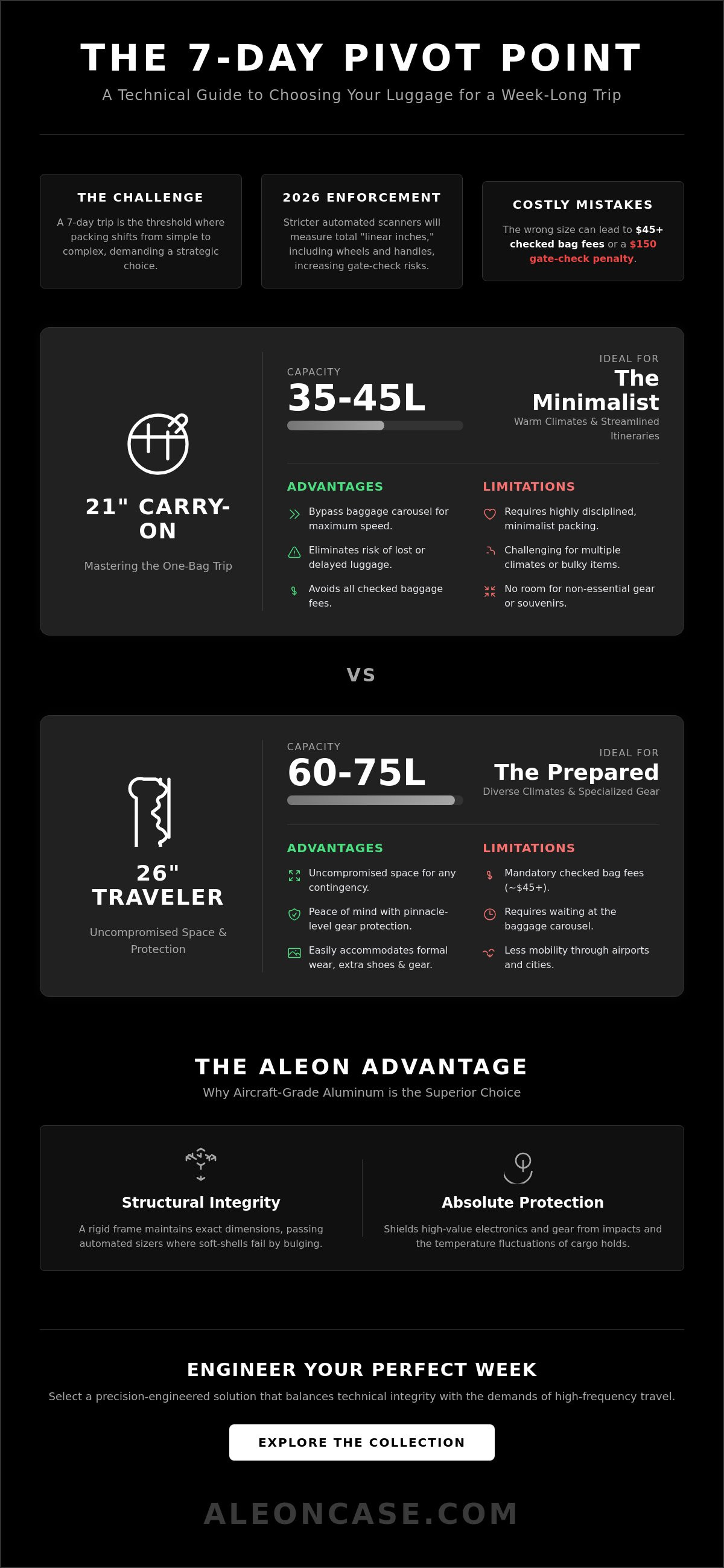 What size luggage for a 7 day trip