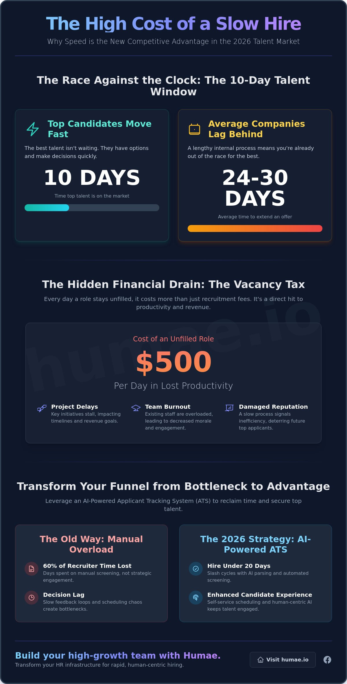 Reducing time-to-hire with software