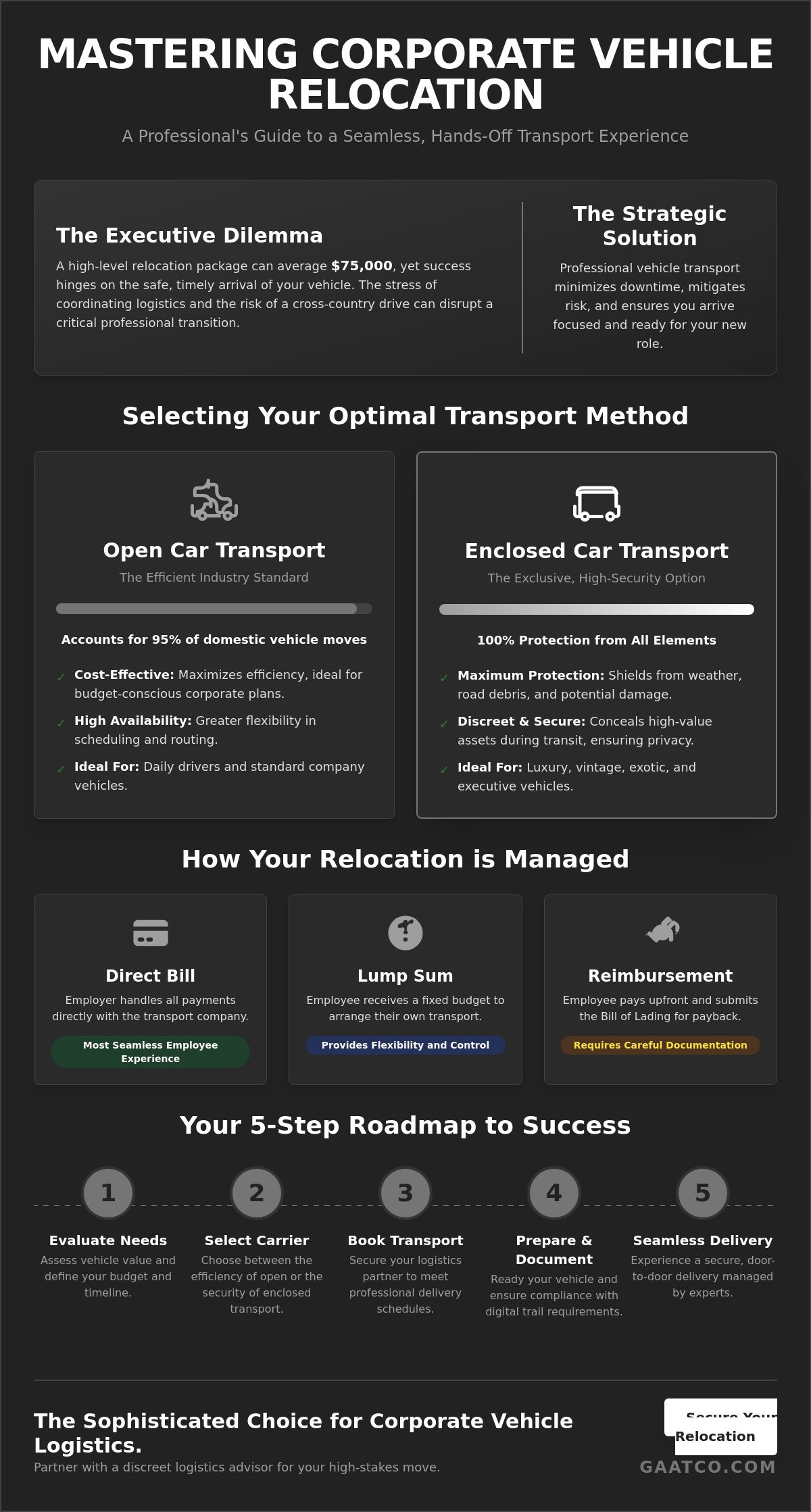 Car shipping for corporate relocation packages