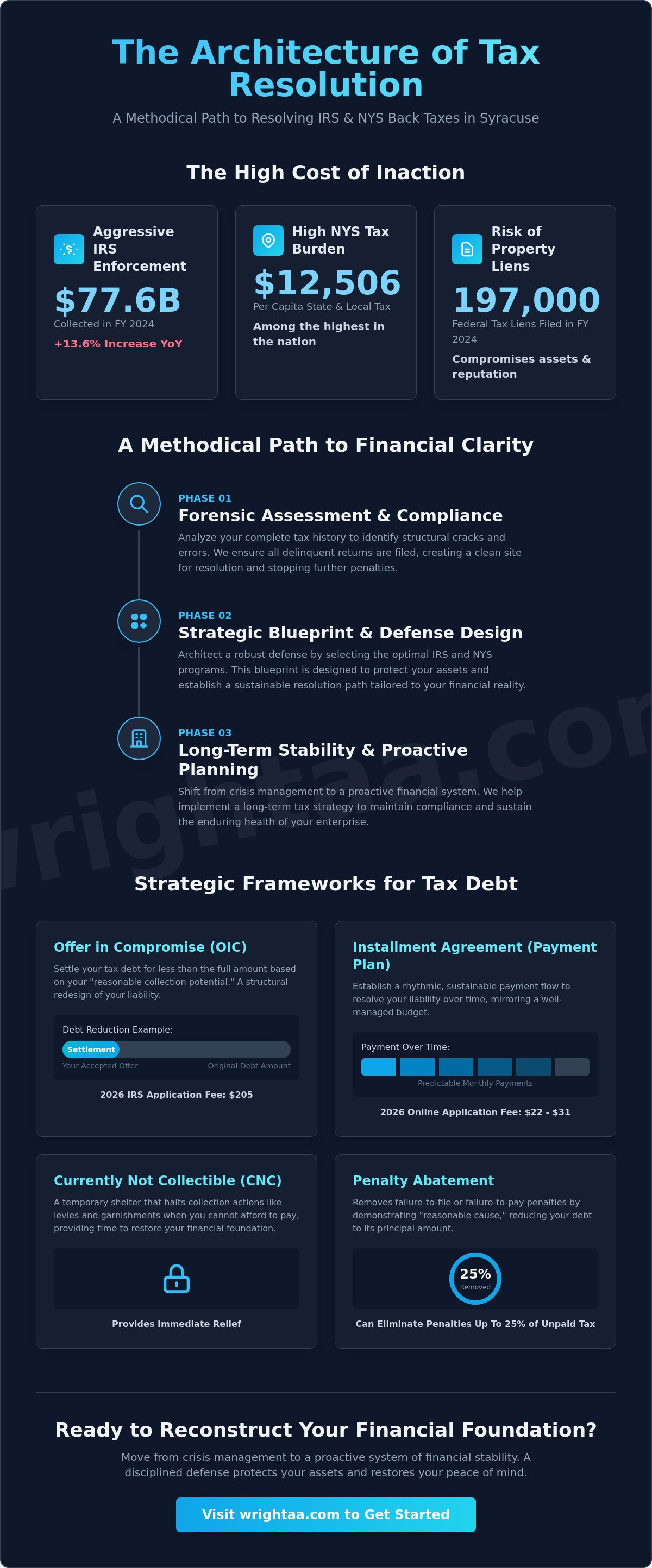 Help with back taxes Syracuse NY