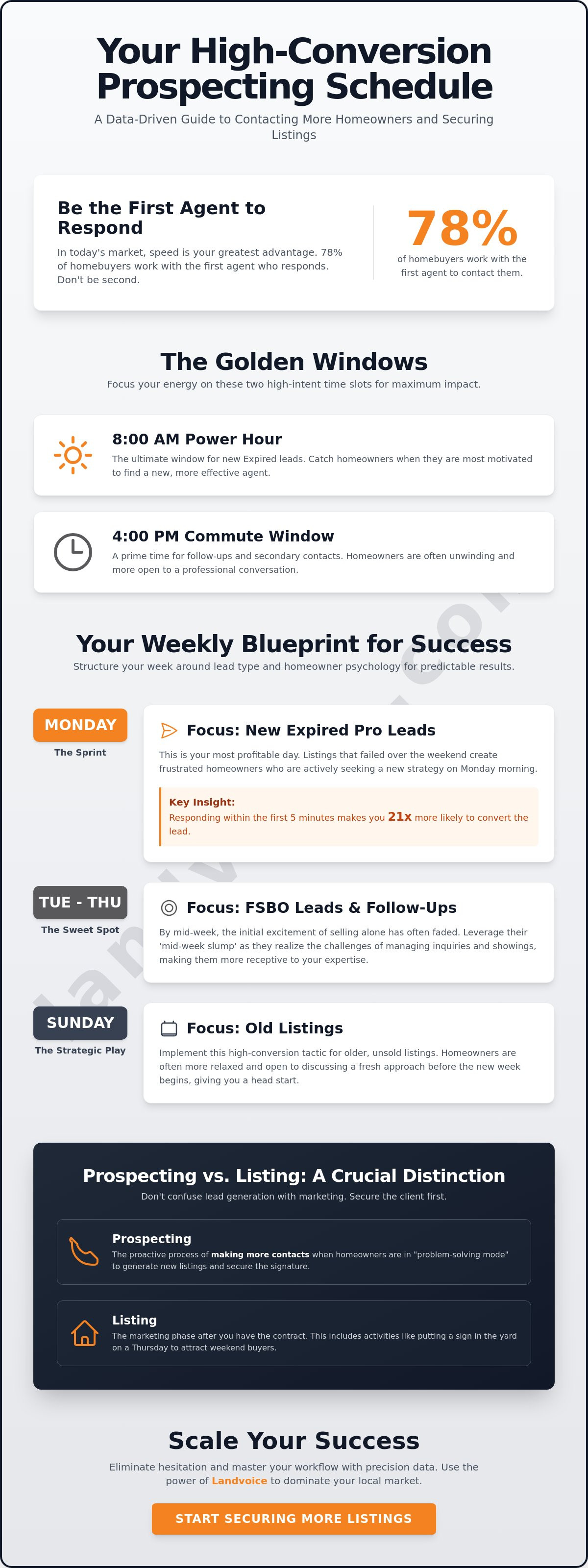 Best days to prospect in real estate