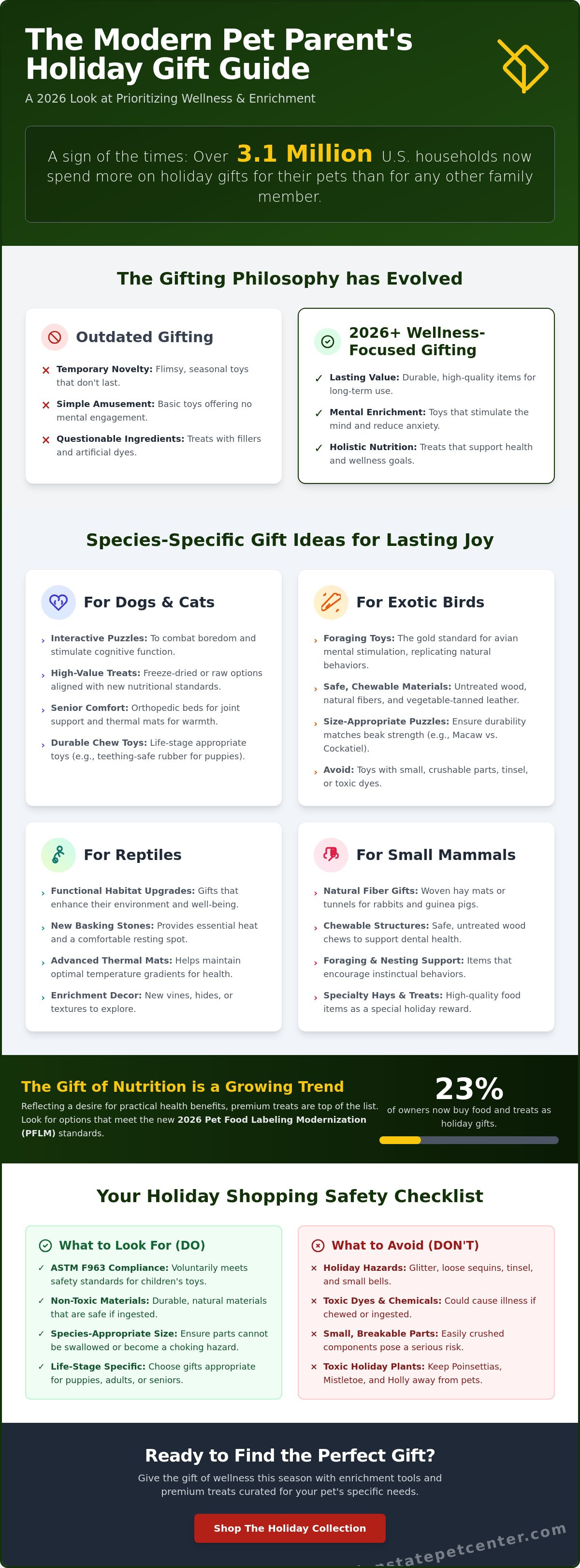 Holiday pet gifts