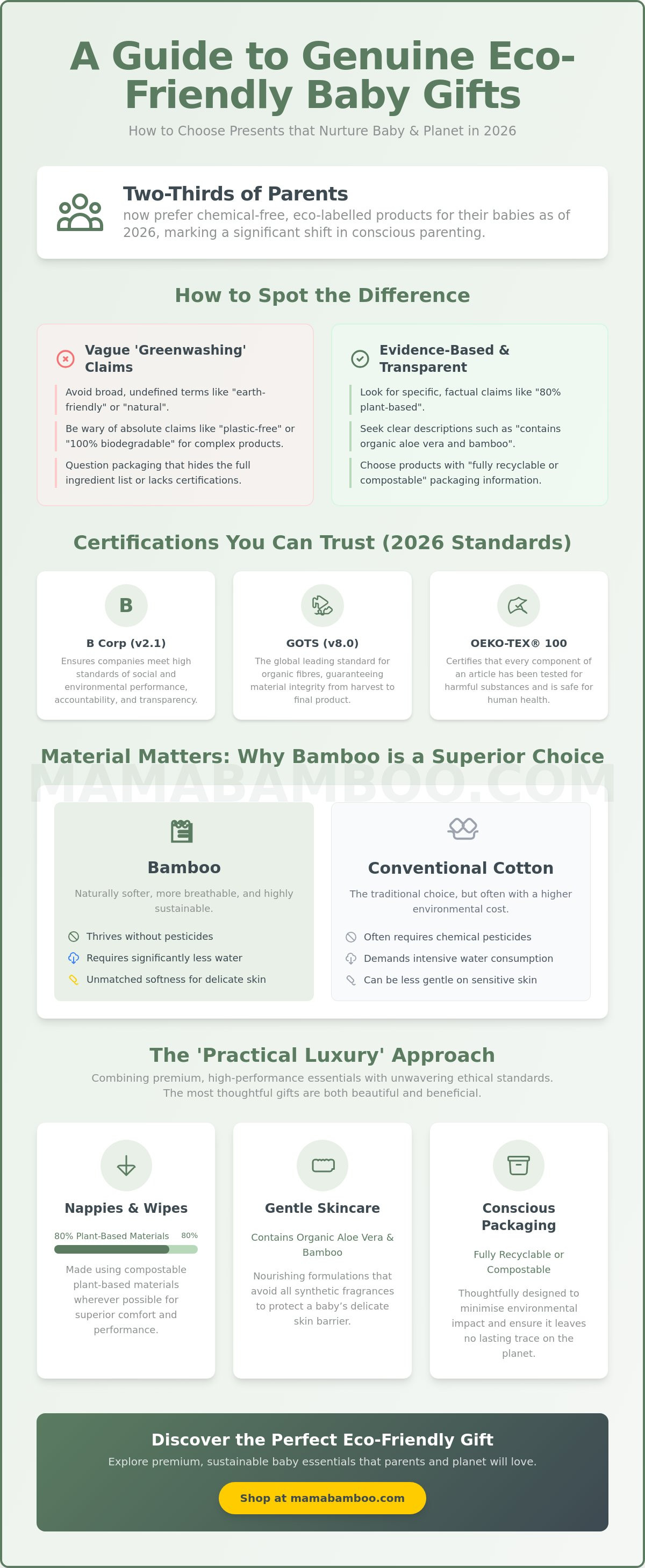 Eco friendly baby gift ideas