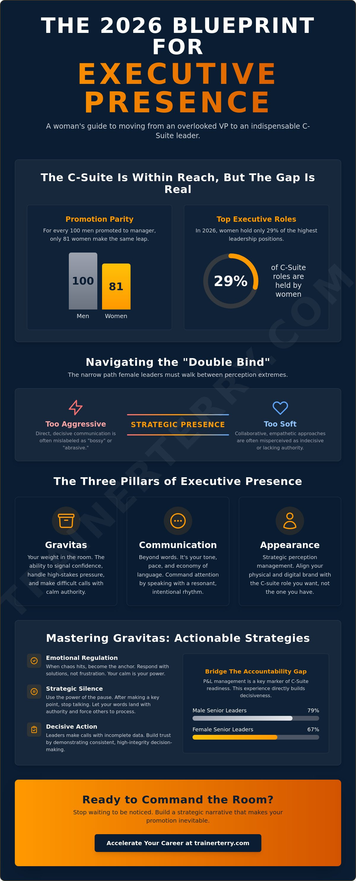 Developing an executive presence for women