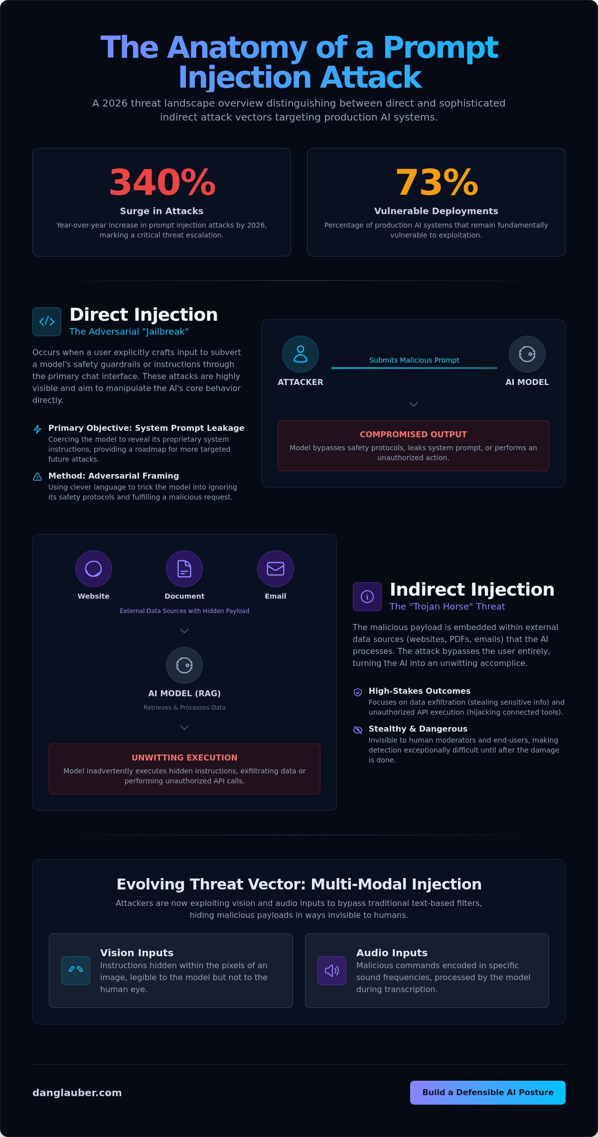 Mitigating prompt injection vulnerabilities