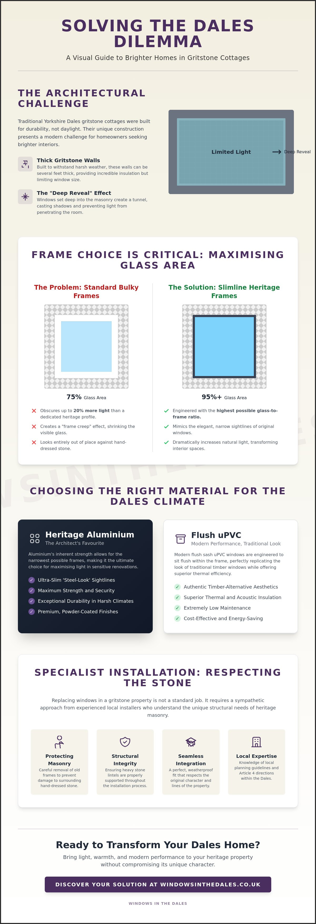 Window Solutions for Dales Gritstone Cottages: Balancing Light and Tradition