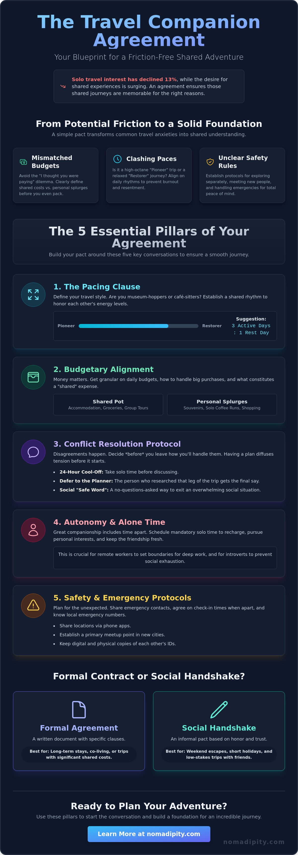 Creating a travel companion agreement