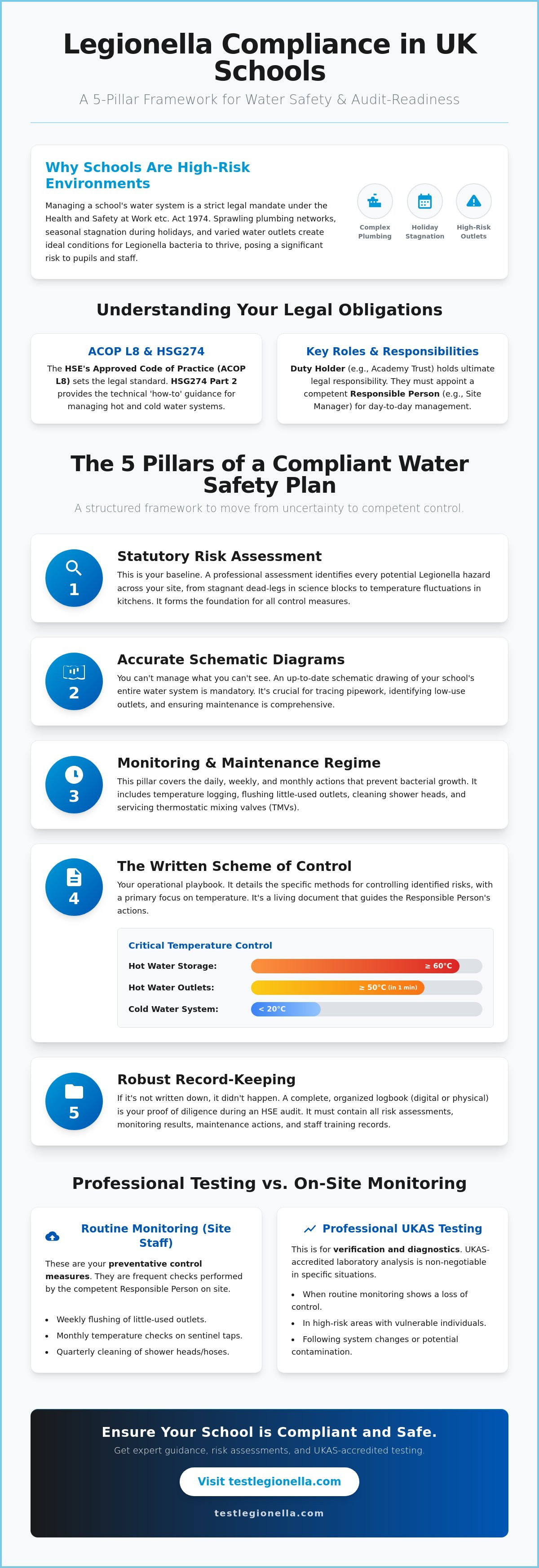 Legionella testing for schools uk