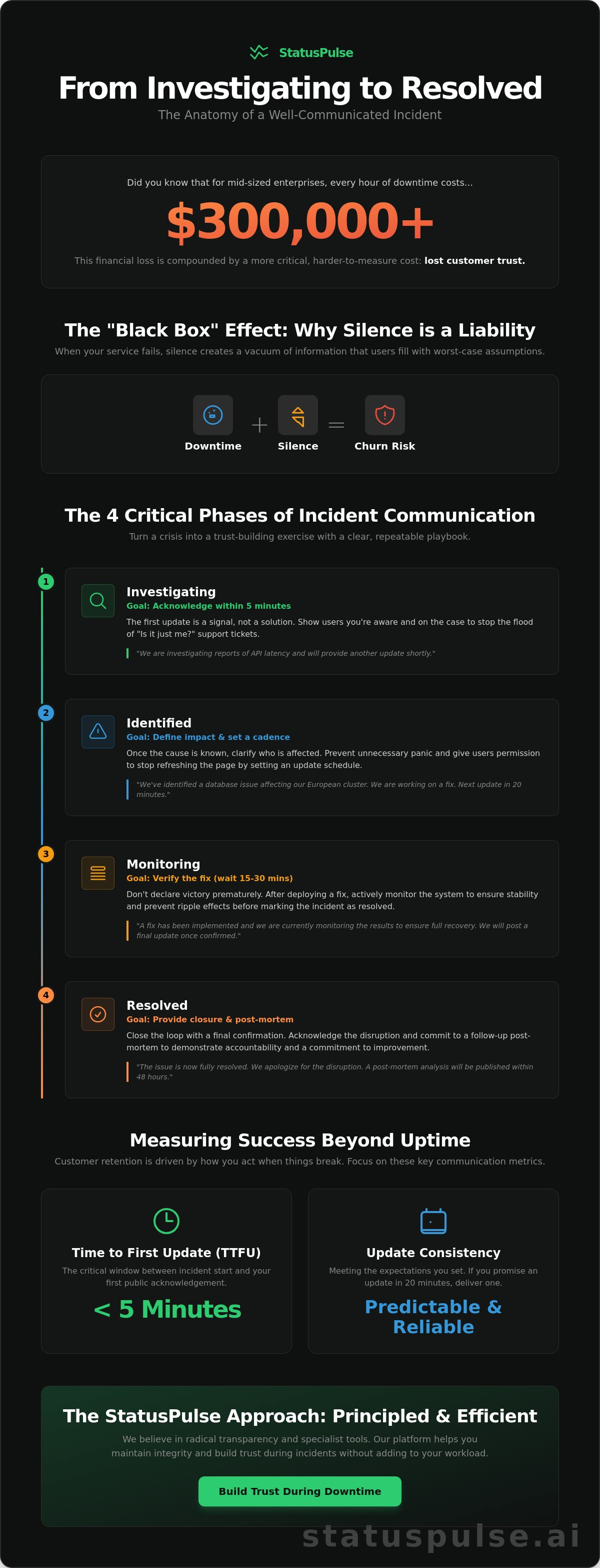 From Investigating to Resolved: The Anatomy of a Well-Communicated Incident
