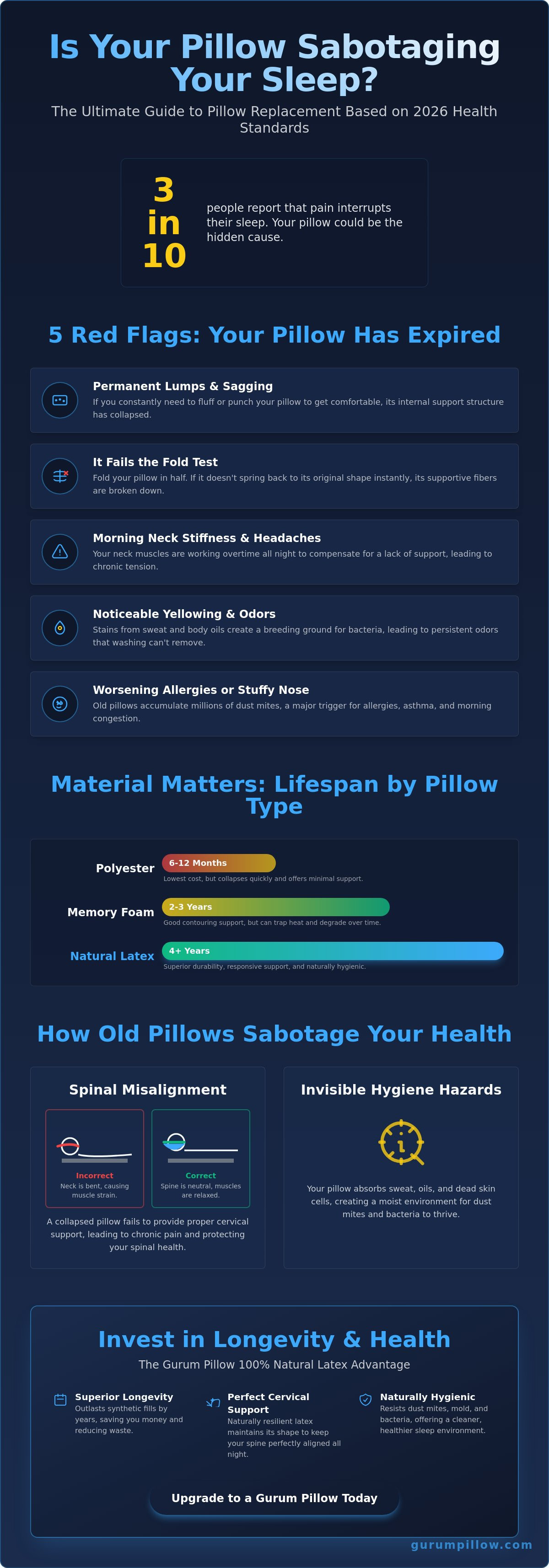 How often should you replace pillows