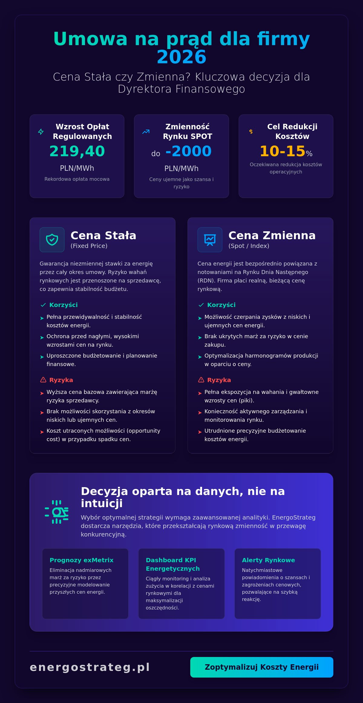 Umowa na prąd ze stałą ceną czy zmienną